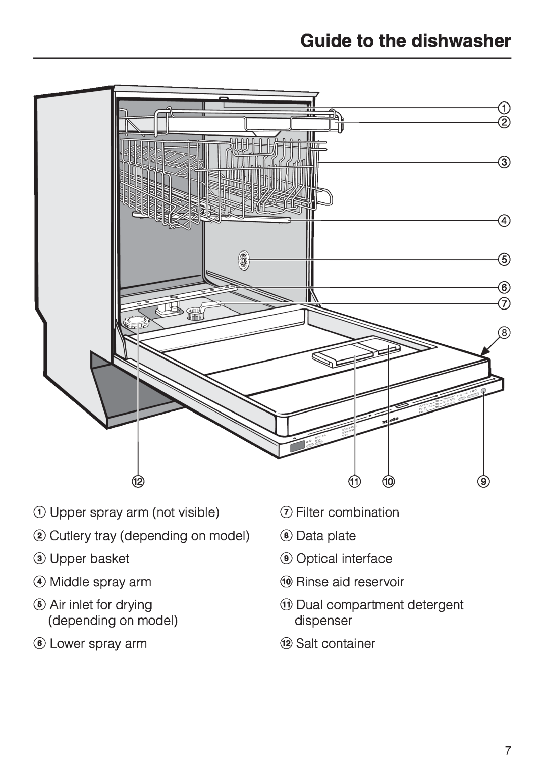 Miele G 2470, G 1470 manual Guide to the dishwasher 