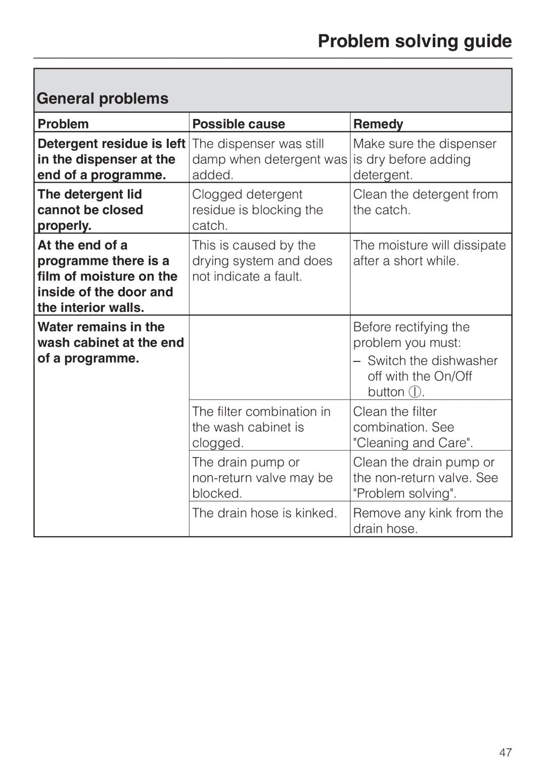 Miele G 1XXX manual General problems 