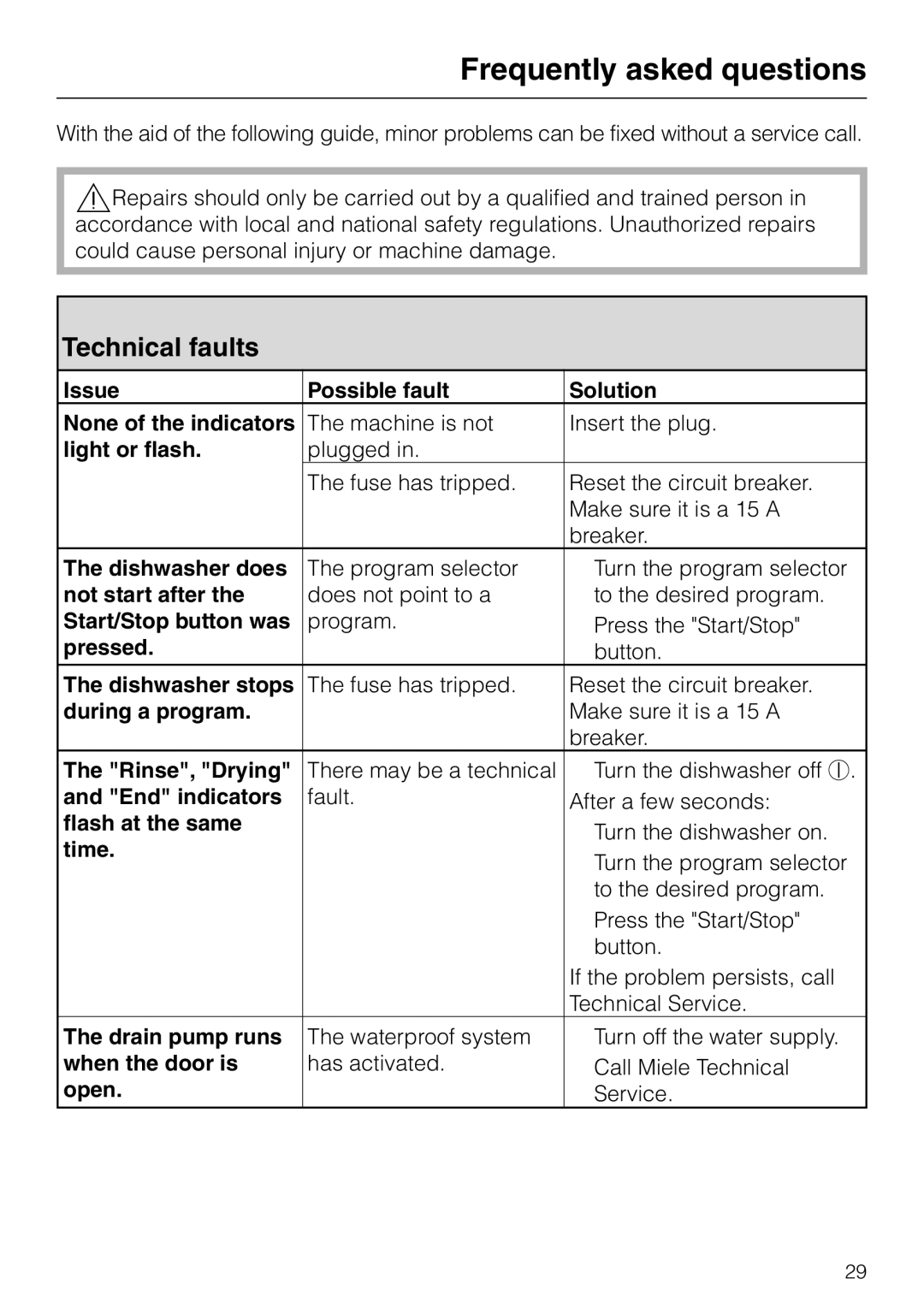 Miele G 2020 manual Frequently asked questions, Technical faults 