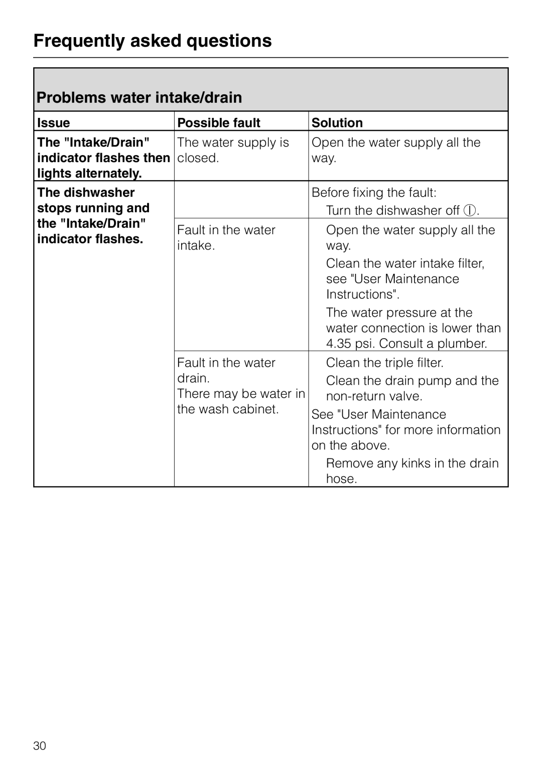 Miele G 2020 manual Problems water intake/drain 