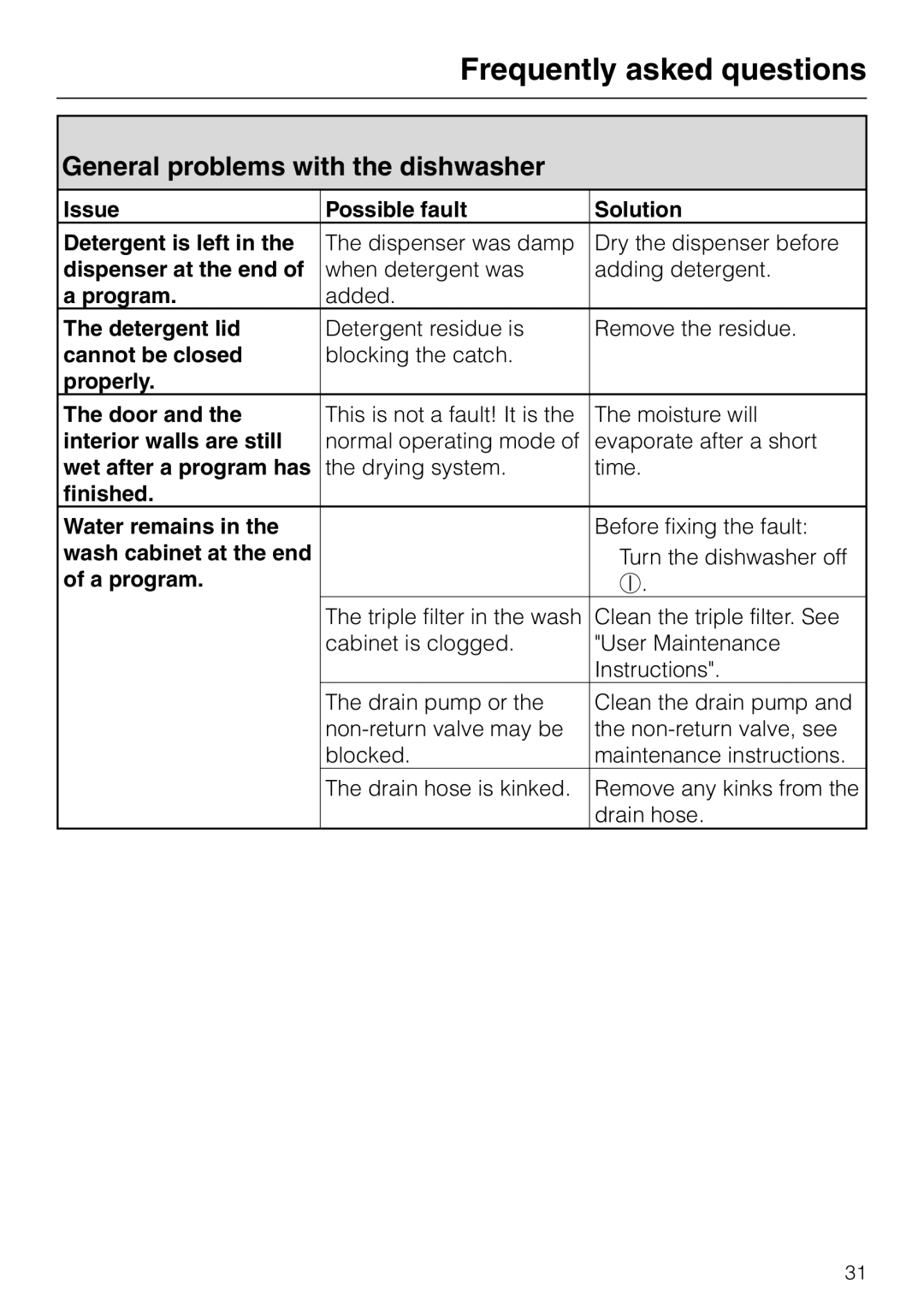 Miele G 2020 manual General problems with the dishwasher 