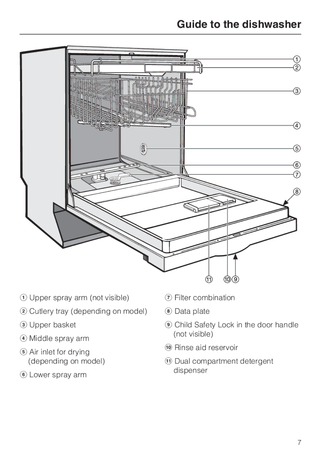 Miele G 2020 manual Guide to the dishwasher 