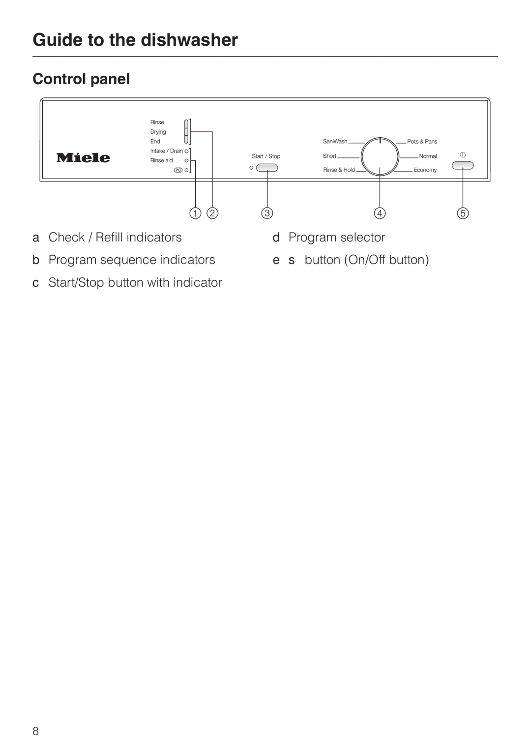 Miele G 2020 manual Control panel 