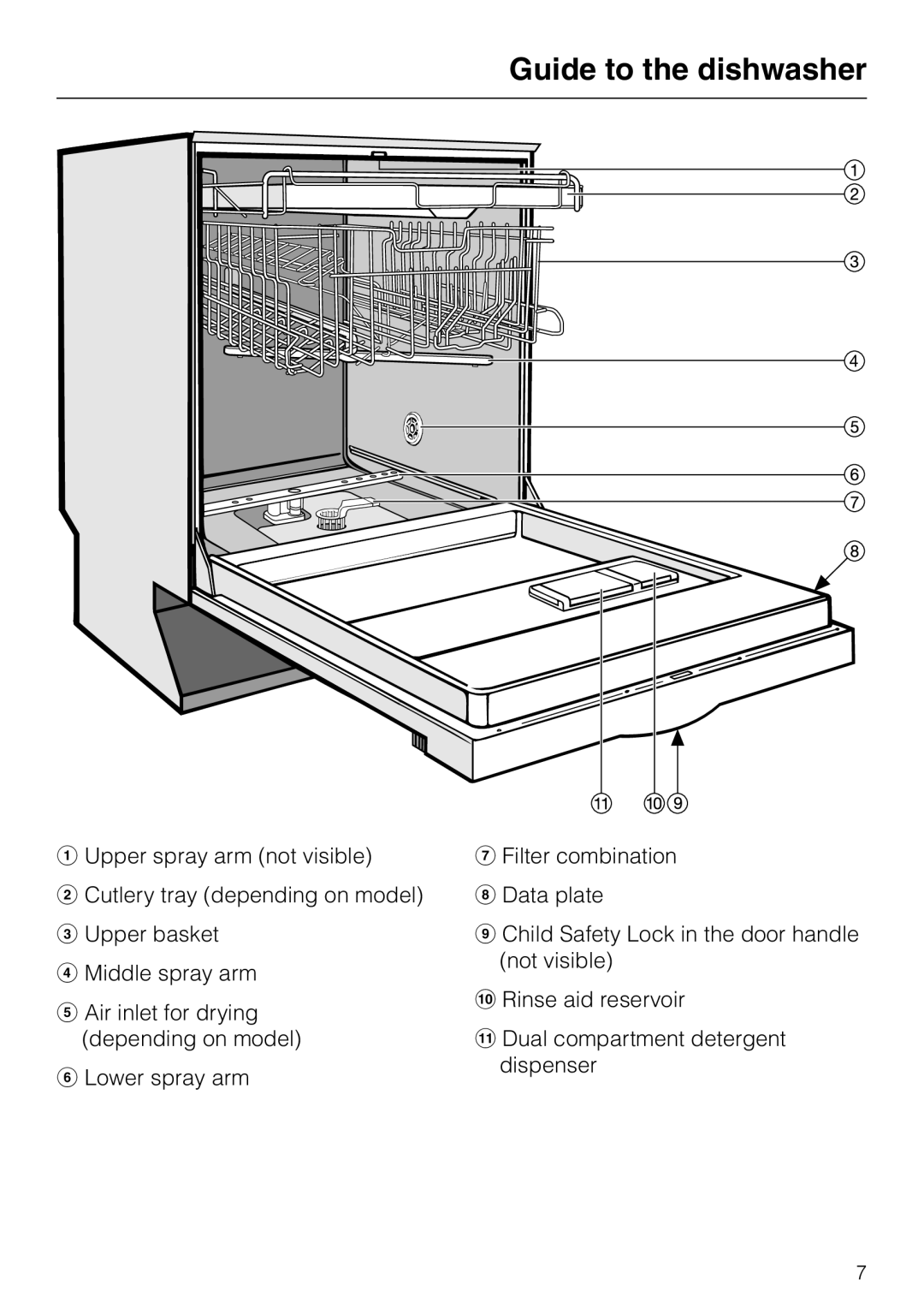 Miele G 2020 manual Guide to the dishwasher, aUpper spray arm not visible, bCutlery tray depending on model cUpper basket 