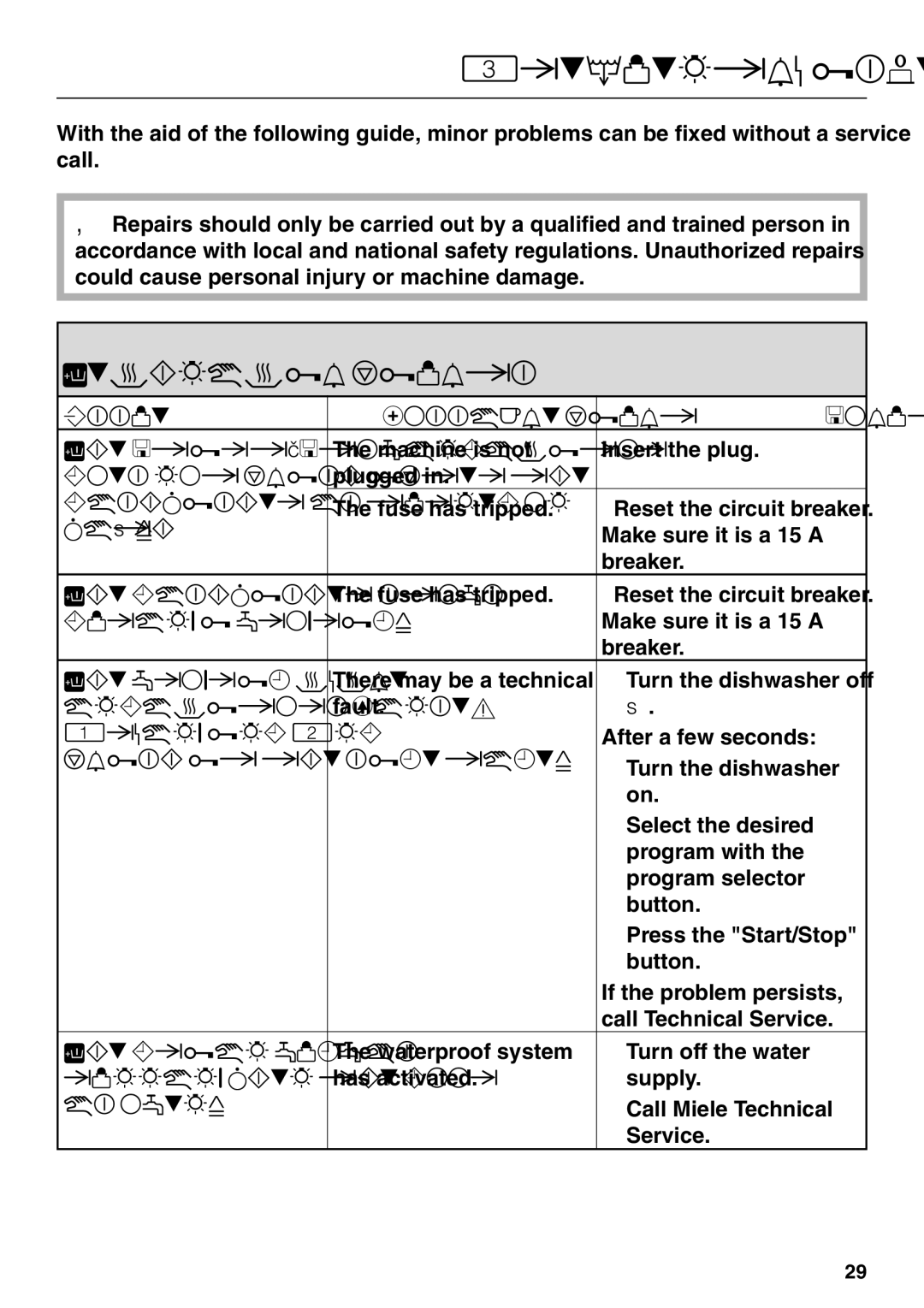 Miele G 2120 manual Frequently asked questions, Technical faults 