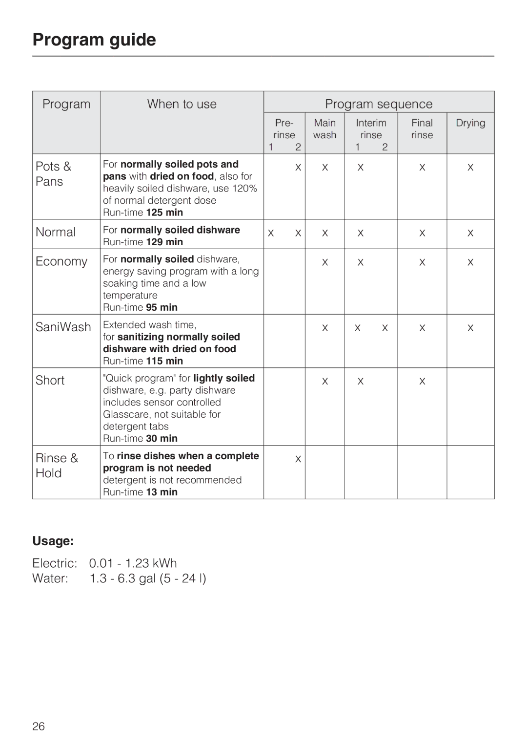 Miele G 2140 manual Program guide, Usage 