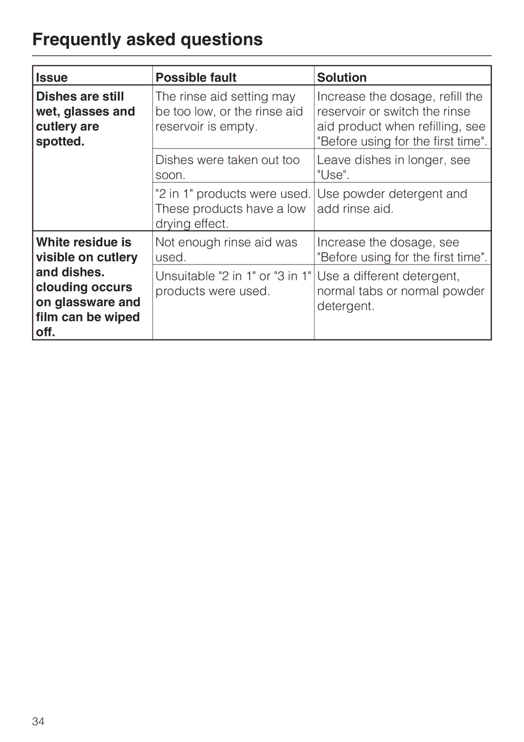 Miele G 2140 manual Issue Possible fault Solution Dishes are still, Wet, glasses, Cutlery are, Spotted, White residue is 