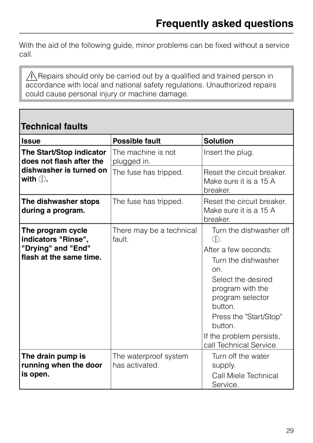 Miele G 2140 manual Frequently asked questions, Technical faults 