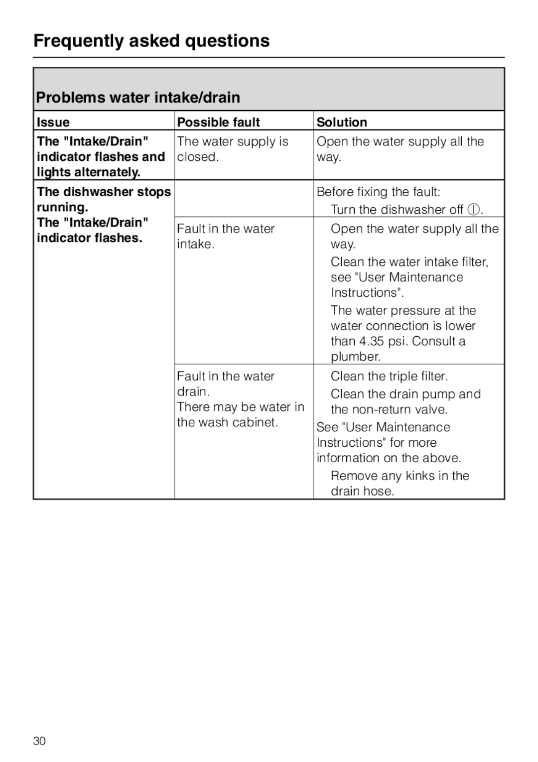 Miele G 2140 manual Problems water intake/drain, Issue Possible fault Solution Intake/Drain, Indicator flashes, Running 