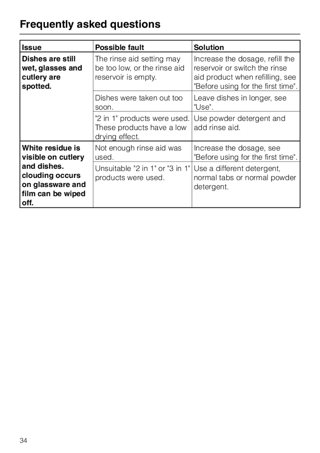 Miele G 2140 manual Issue Possible fault Solution Dishes are still, Wet, glasses, Cutlery are, Spotted, White residue is 