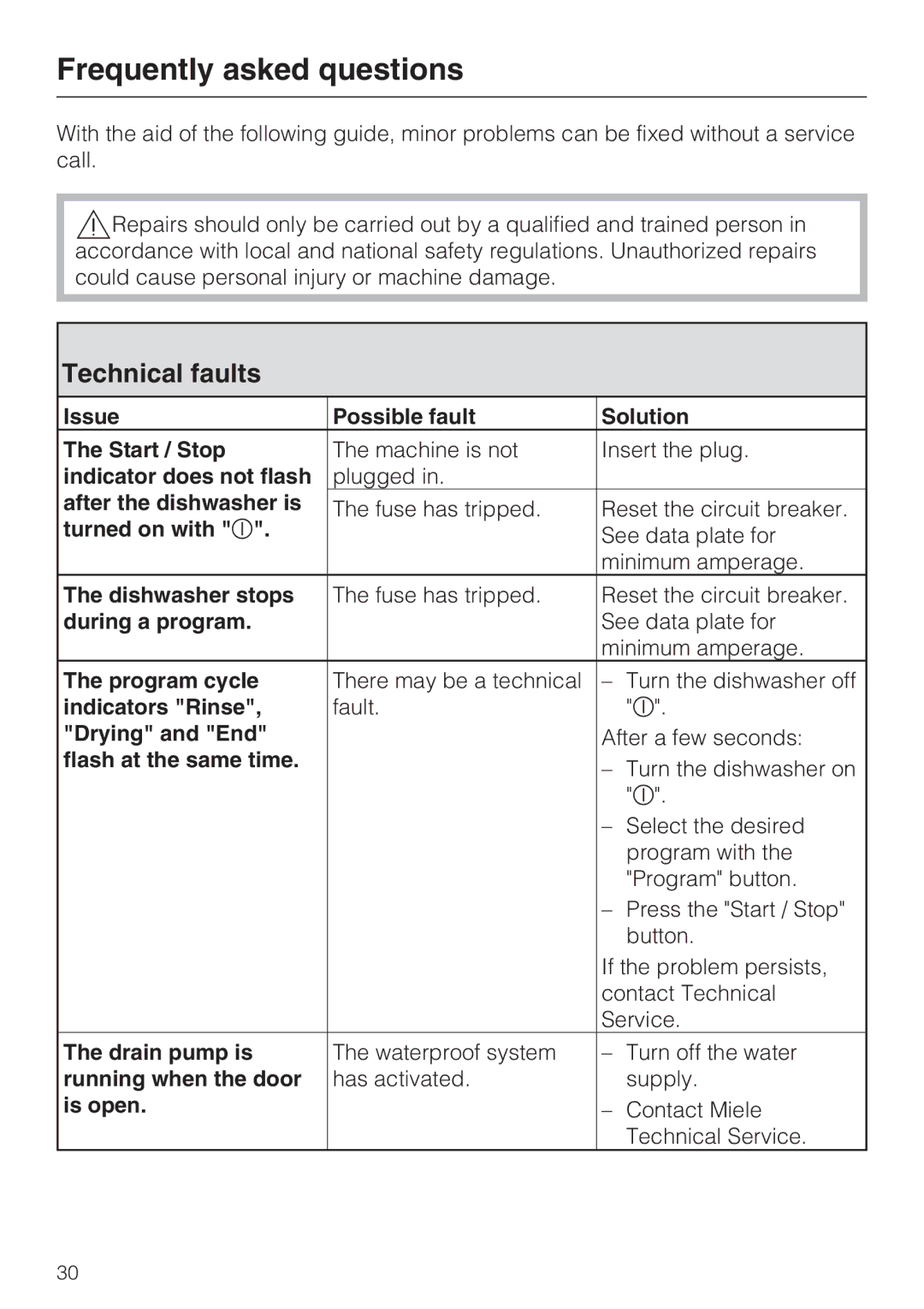 Miele G 2141 manual Frequently asked questions, Technical faults 