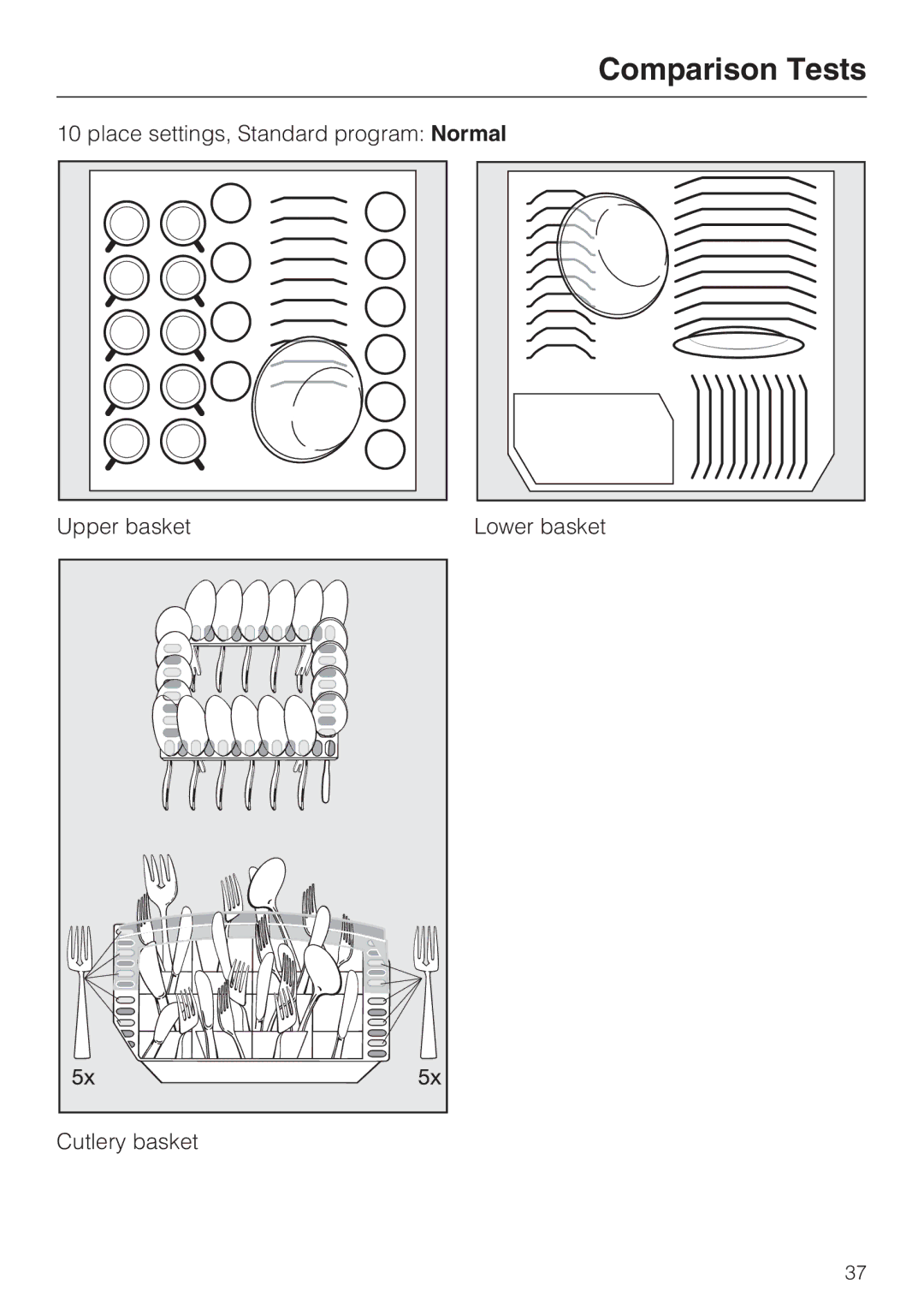 Miele G 2141 manual Comparison Tests 