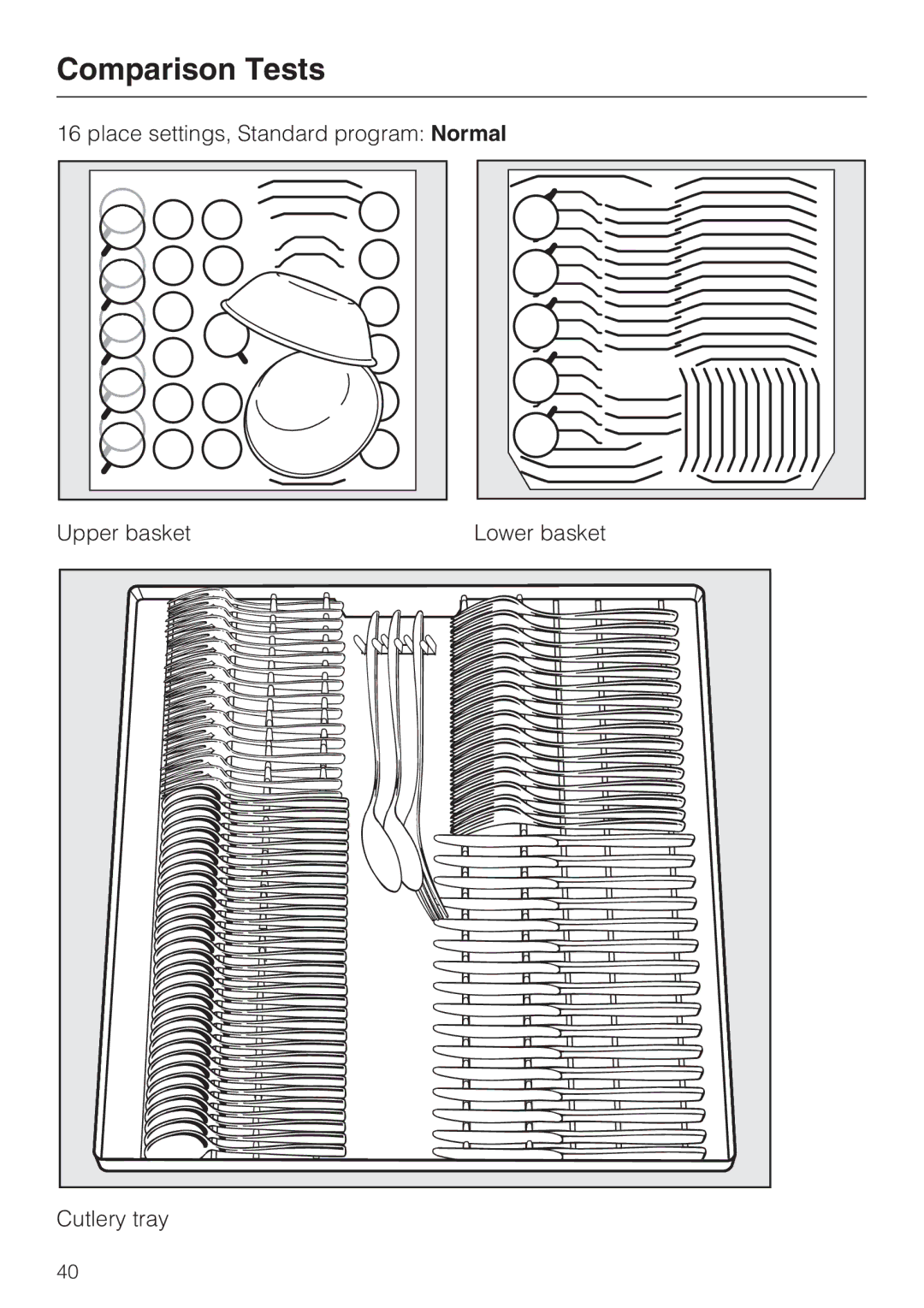 Miele G 2141 manual Comparison Tests 