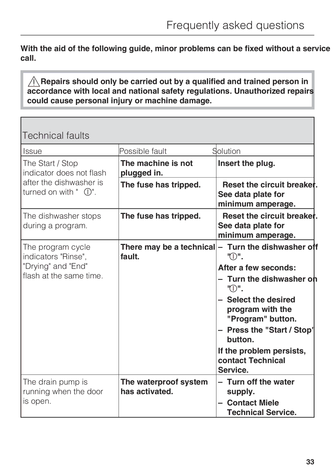 Miele G 2143 manual Frequently asked questions, Technical faults 