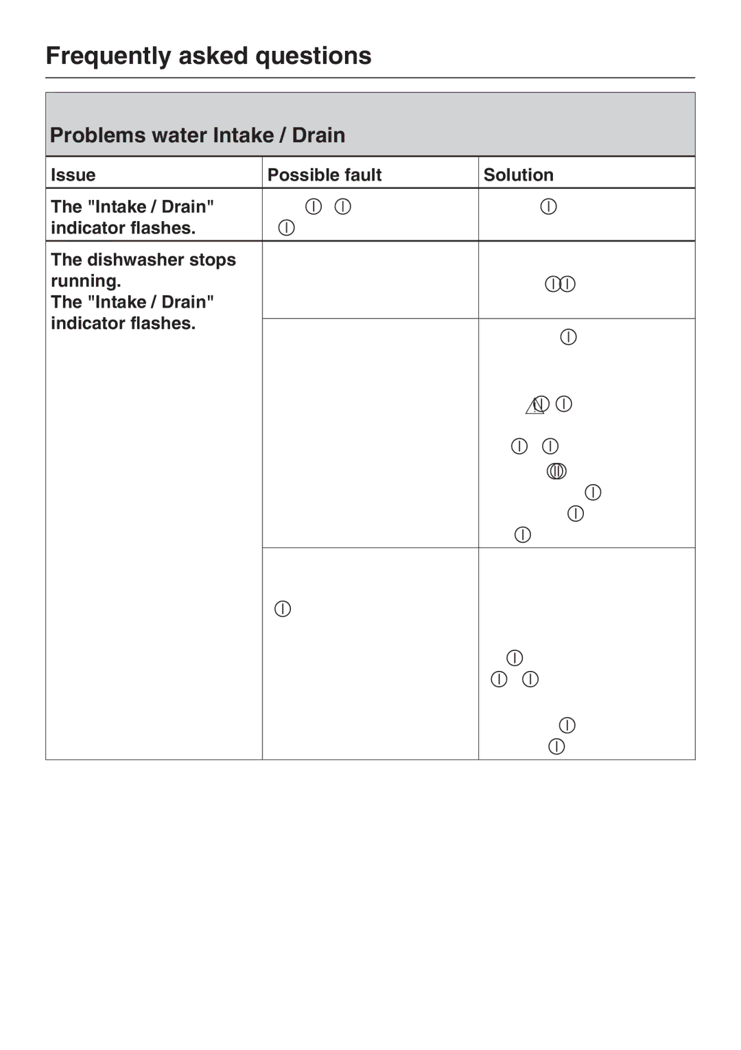 Miele G 2143 manual Problems water Intake / Drain, Issue Possible fault Solution Intake / Drain, Indicator flashes, Running 