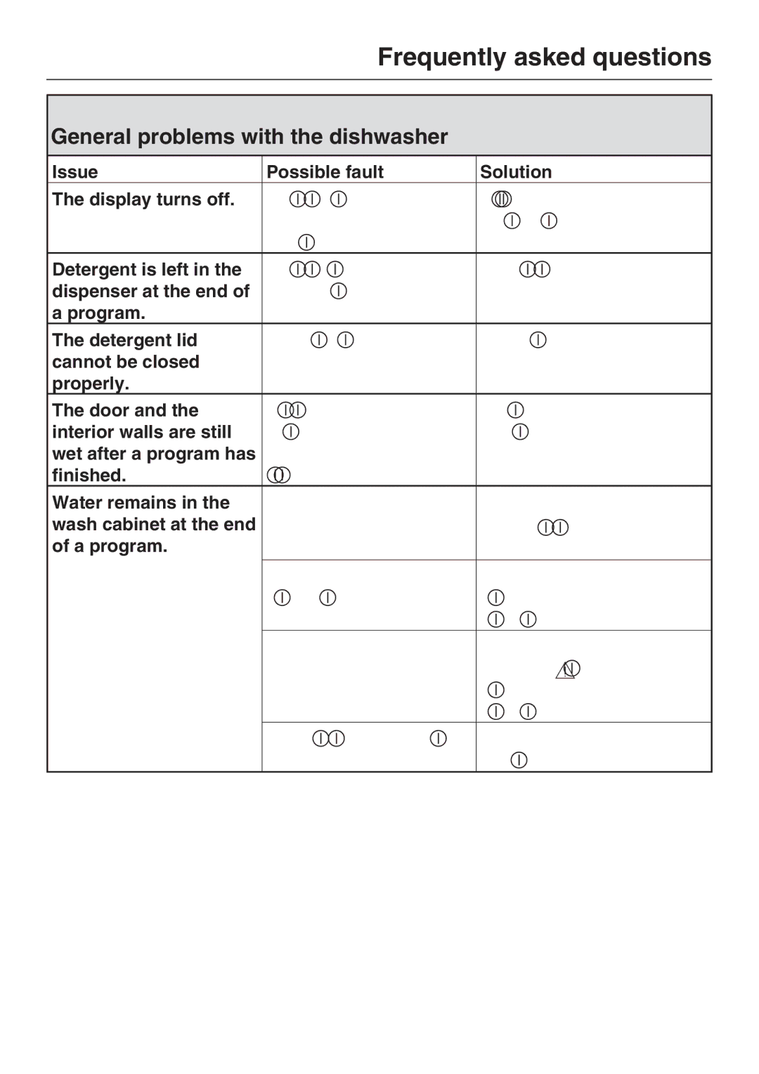 Miele G 2143 manual General problems with the dishwasher 