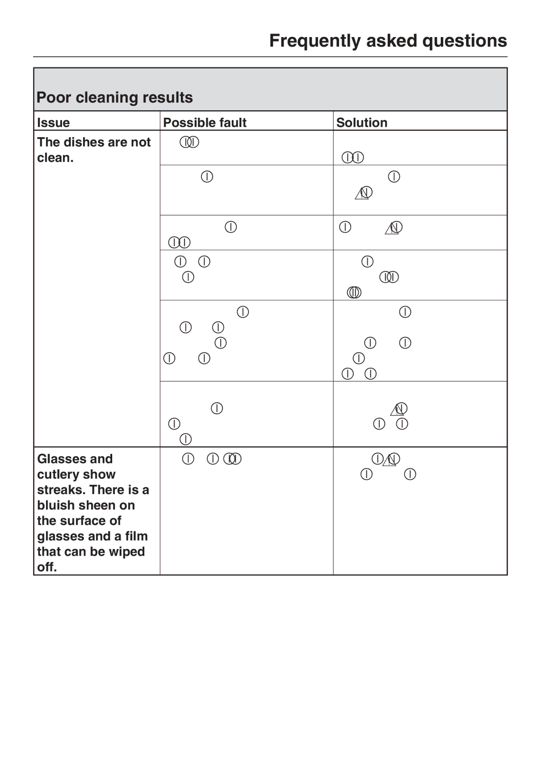 Miele G 2143 manual Poor cleaning results 