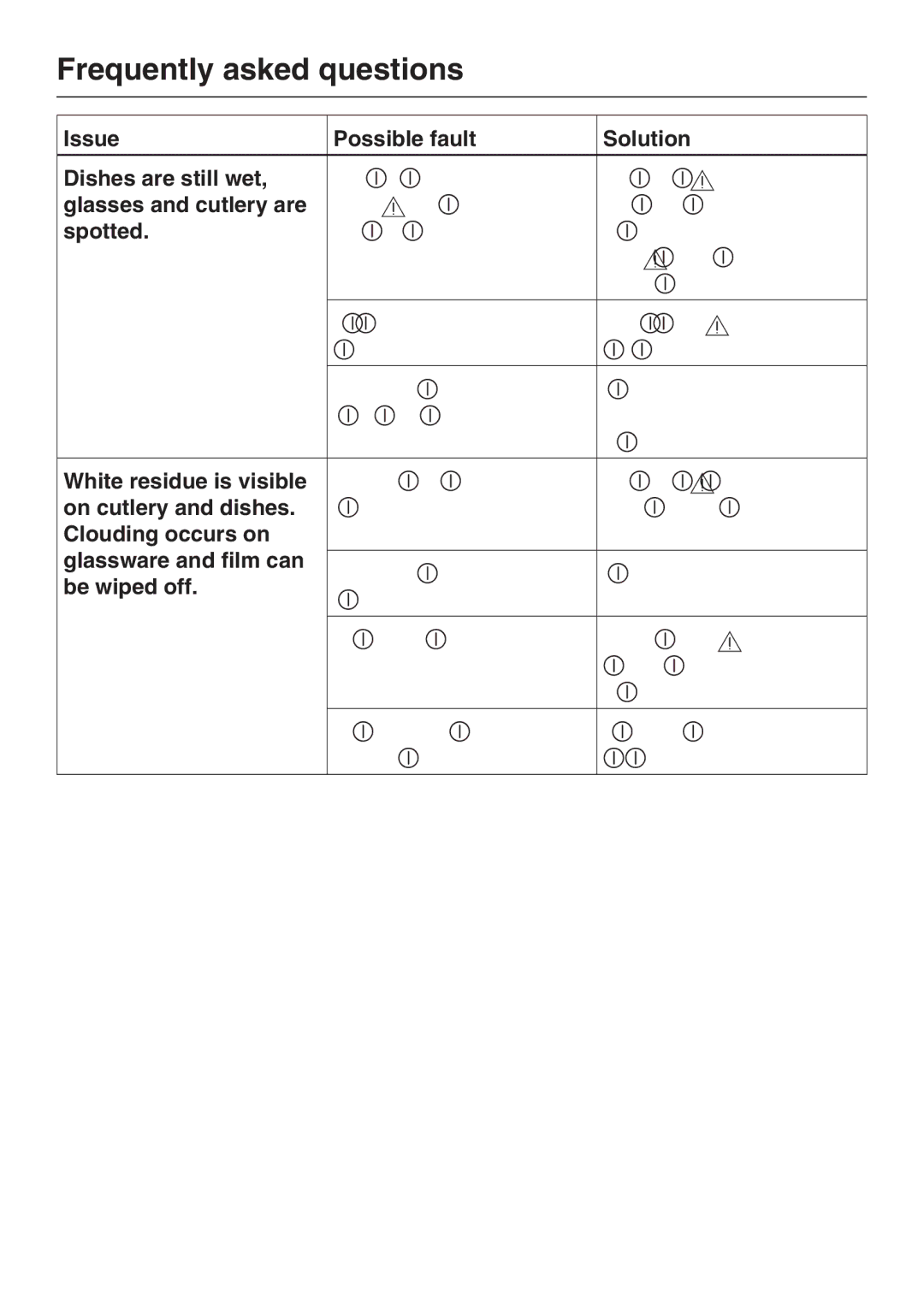 Miele G 2143 Issue Possible fault Solution Dishes are still wet, Glasses and cutlery are, Spotted, On cutlery and dishes 