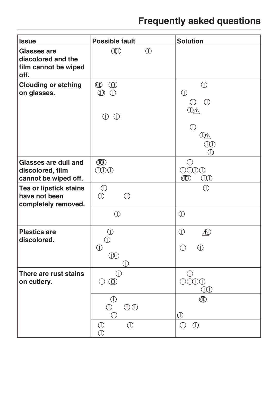 Miele G 2143 manual Issue Possible fault Solution Glasses are, Discolored Film cannot be wiped Off Clouding or etching 