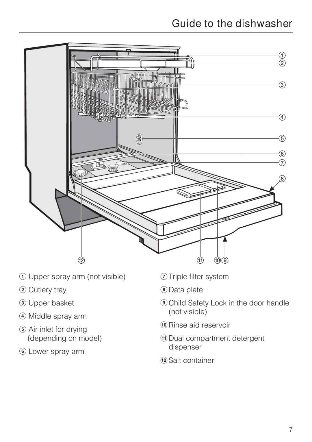 Miele G 2143 manual Guide to the dishwasher 