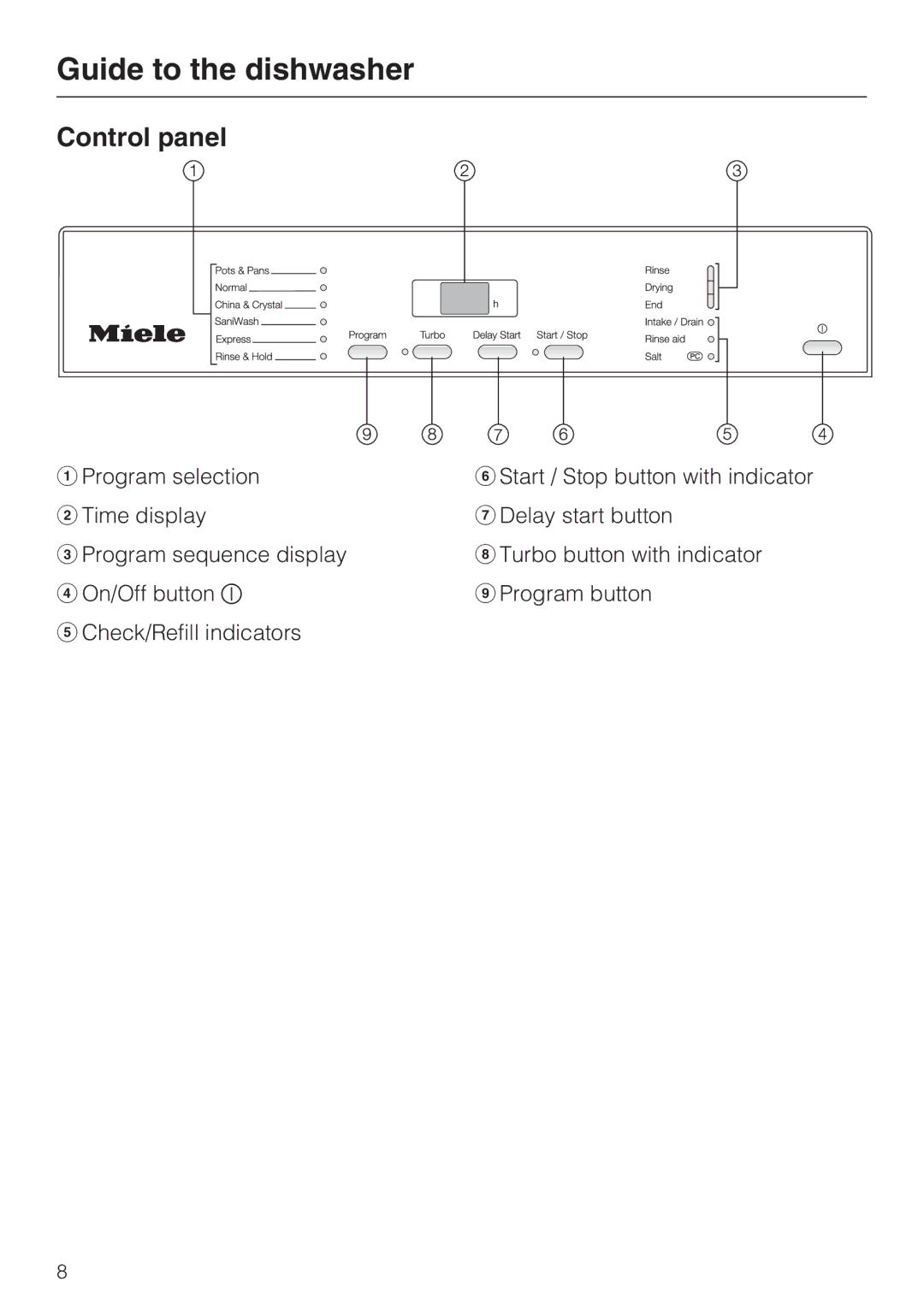 Miele G 2143 manual Control panel 