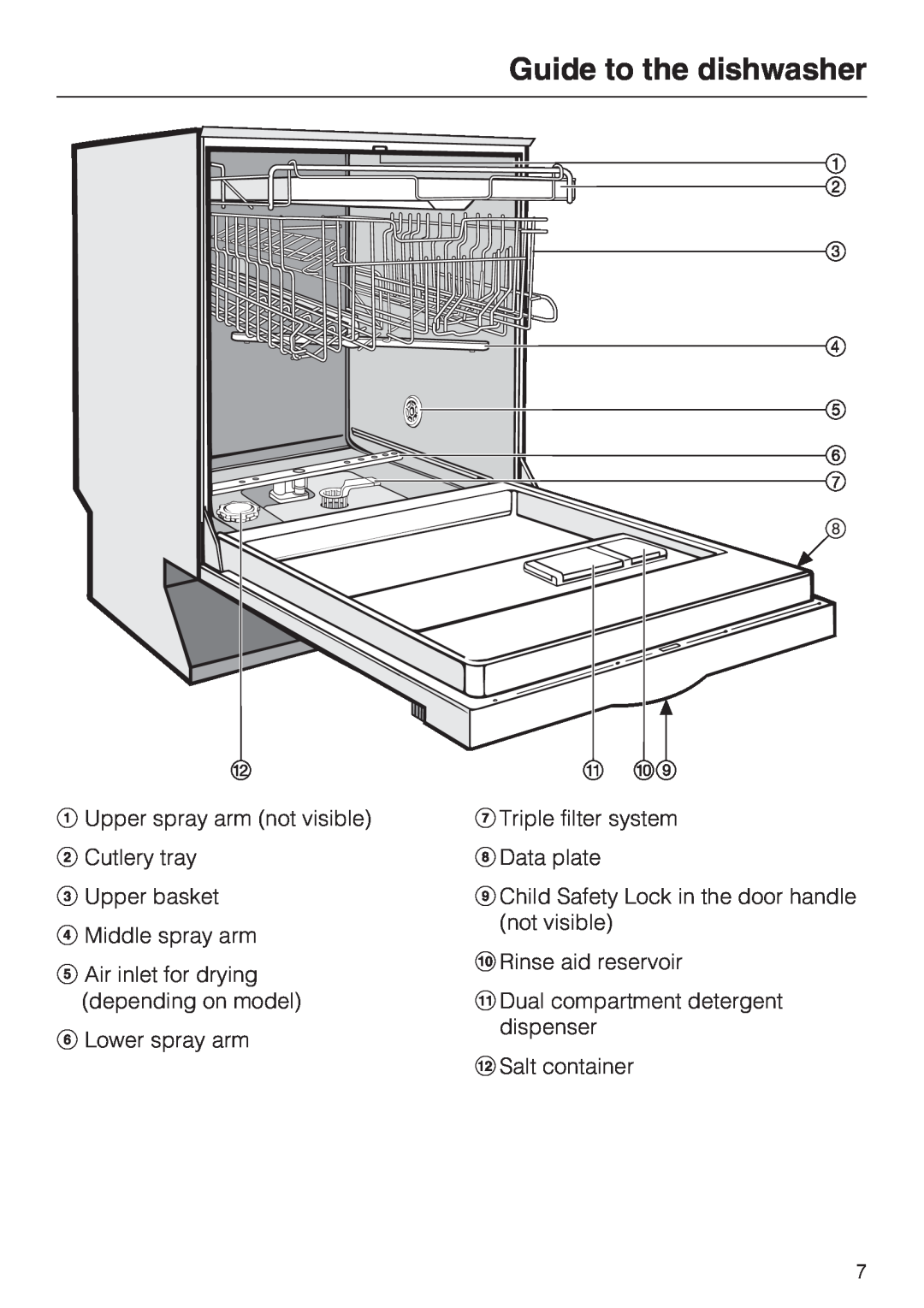 Miele G 2143 manual Guide to the dishwasher, Upper spray arm not visible Cutlery tray, Upper basket Middle spray arm 
