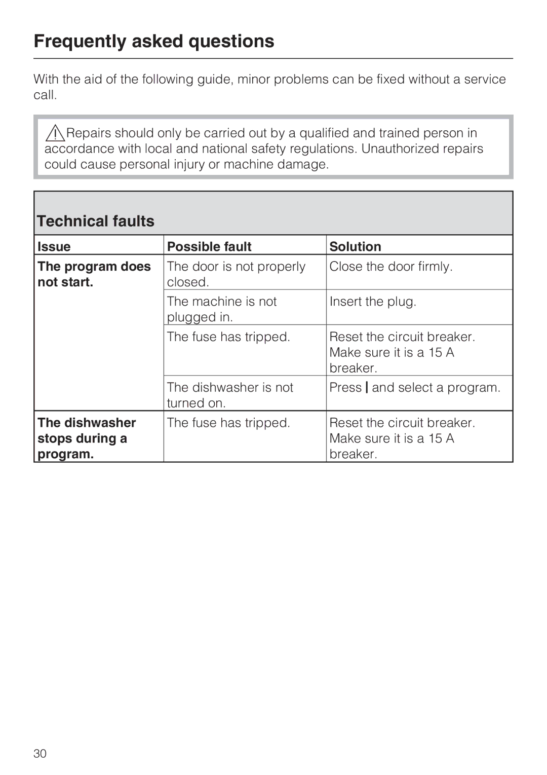 Miele G 2170, G 2180, G 1180 manual Frequently asked questions, Technical faults 