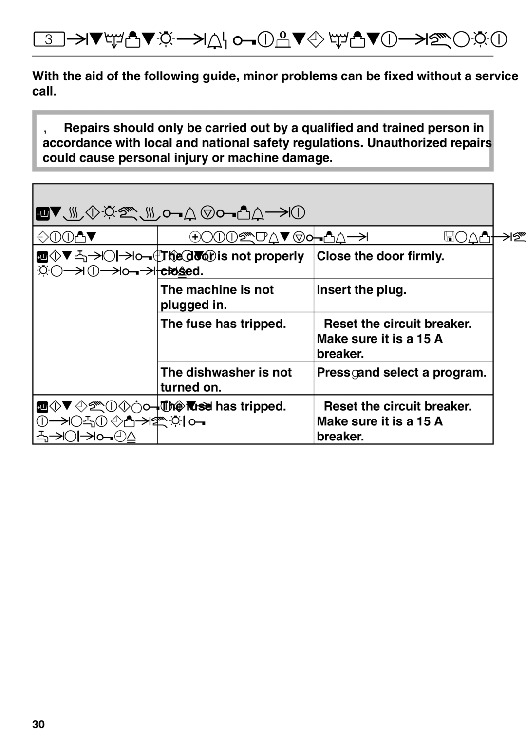 Miele G 2170, G 2180 operating instructions Frequently asked questions, Technical faults 