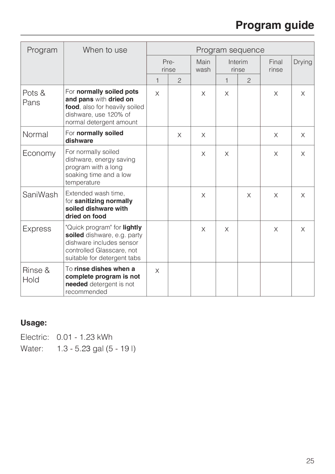 Miele G 1181, G 2181 operating instructions Program guide, Usage 