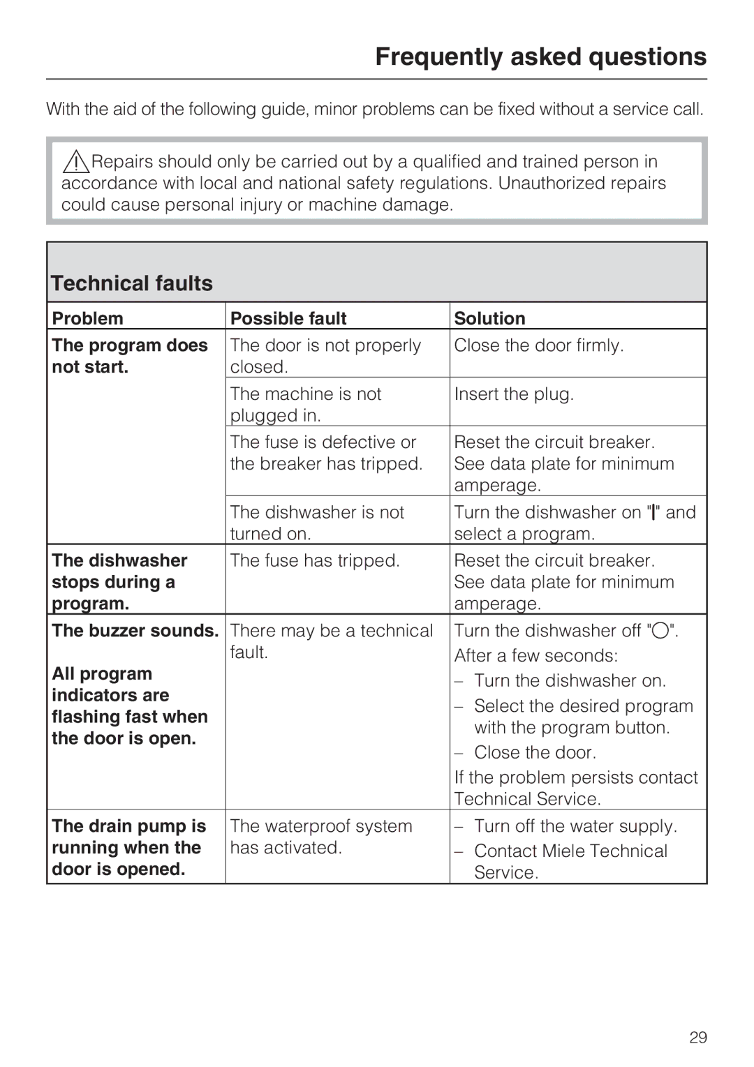 Miele G 1181, G 2181 operating instructions Frequently asked questions, Technical faults 