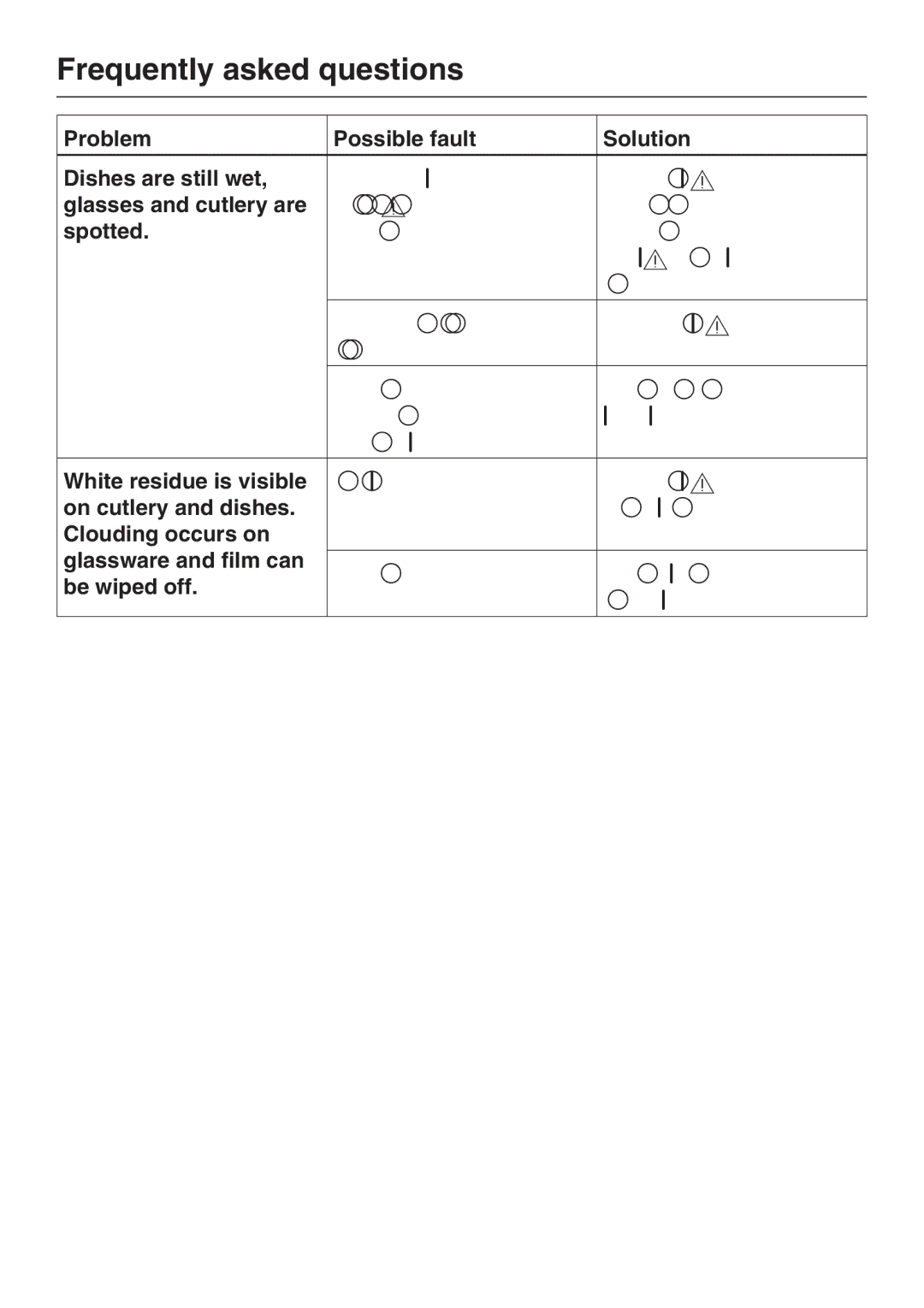 Miele G 2181 Problem Possible fault Solution Dishes are still wet, Glasses and cutlery are, Spotted, On cutlery and dishes 