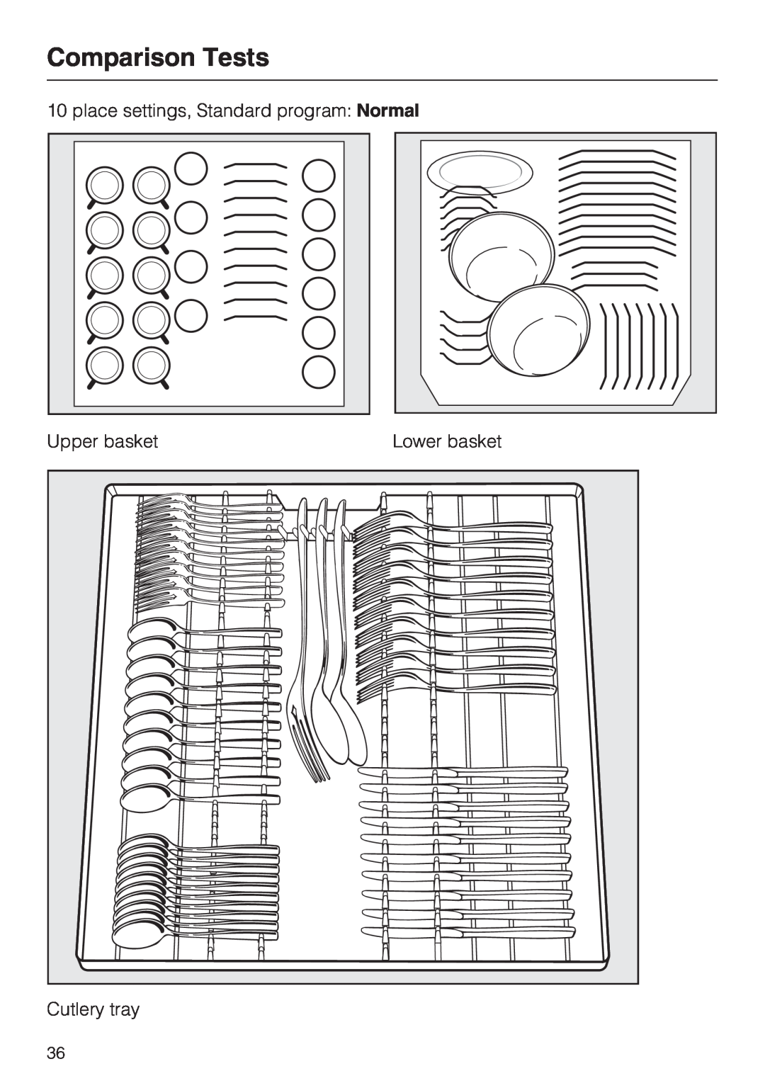 Miele G 2181, G 1181 Comparison Tests, place settings, Standard program Normal, Upper basket, Lower basket, Cutlery tray 
