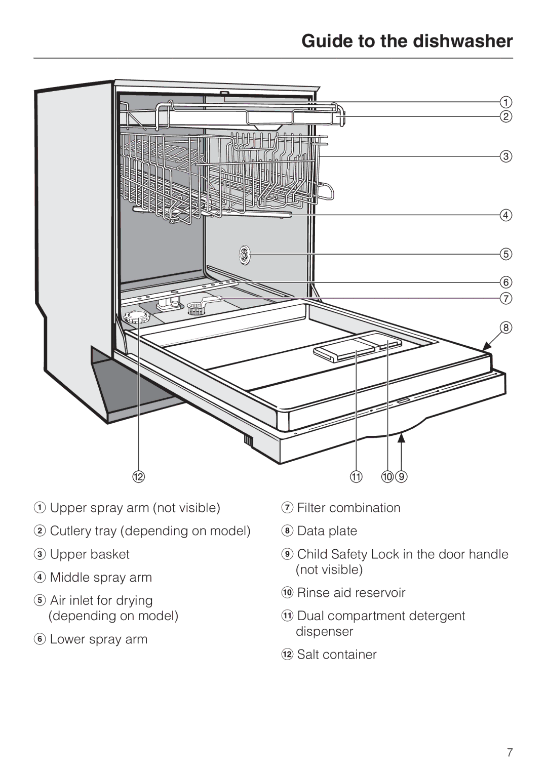 Miele G 2430, G 2420 manual Guide to the dishwasher 