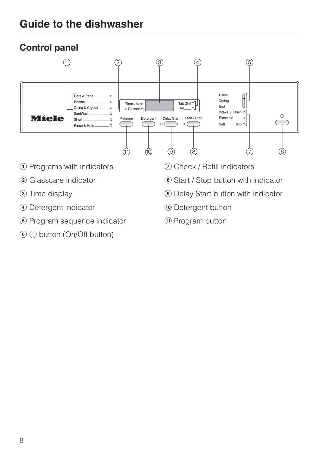 Miele G 2420, G 2430 manual Control panel 