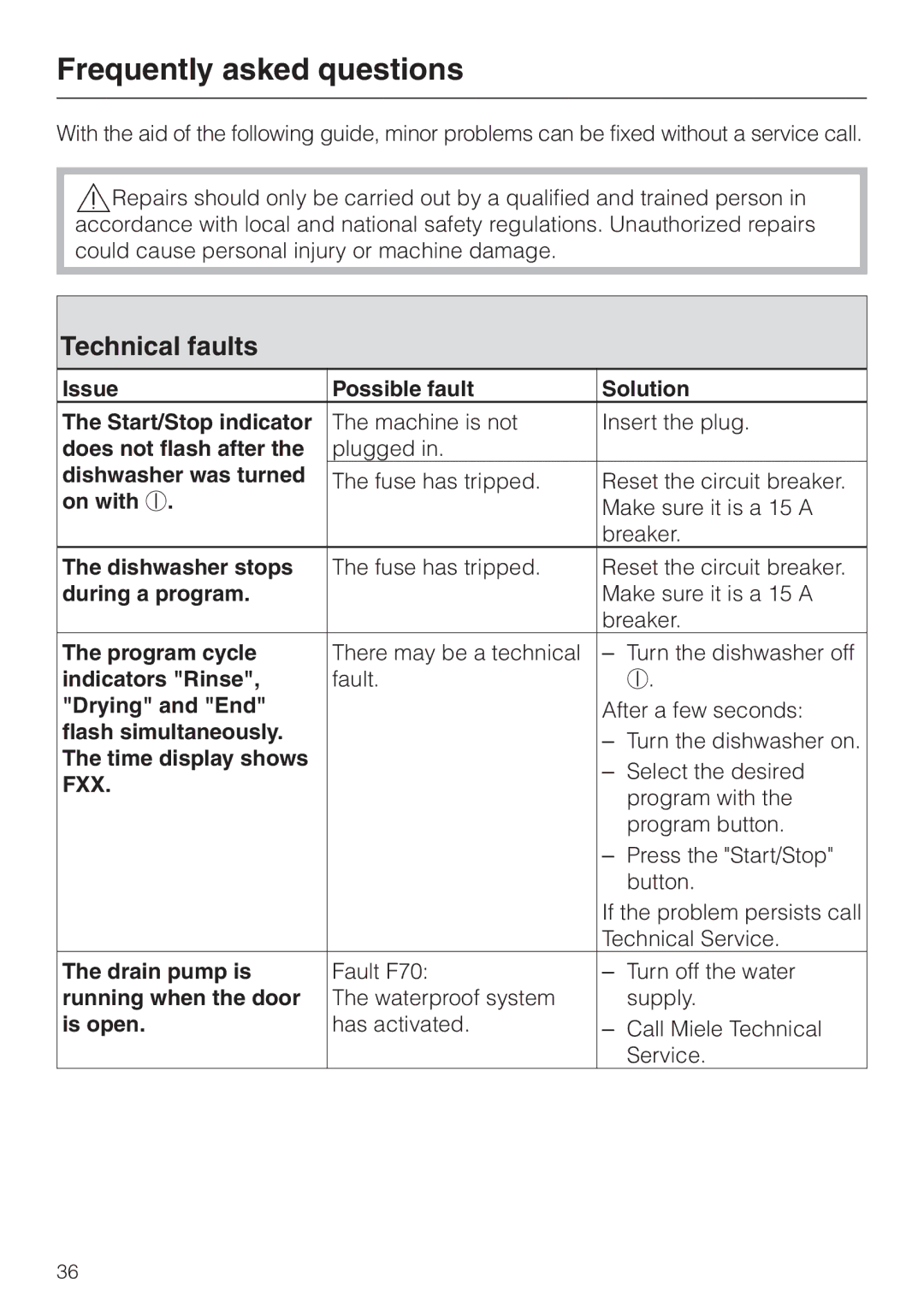 Miele G 2420 G 2430 operating instructions Frequently asked questions, Technical faults 