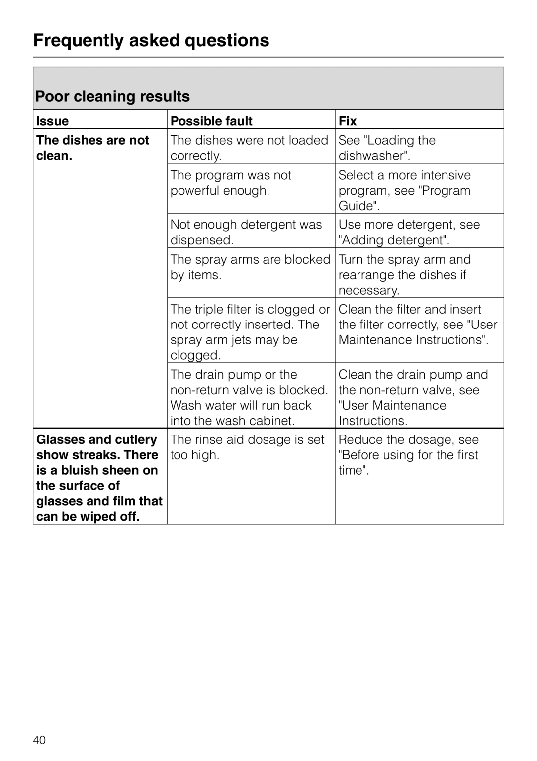 Miele G 2420 G 2430 operating instructions Poor cleaning results 