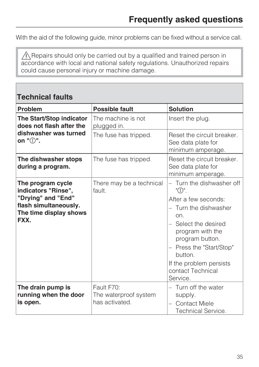 Miele G 2432 manual Frequently asked questions, Technical faults 