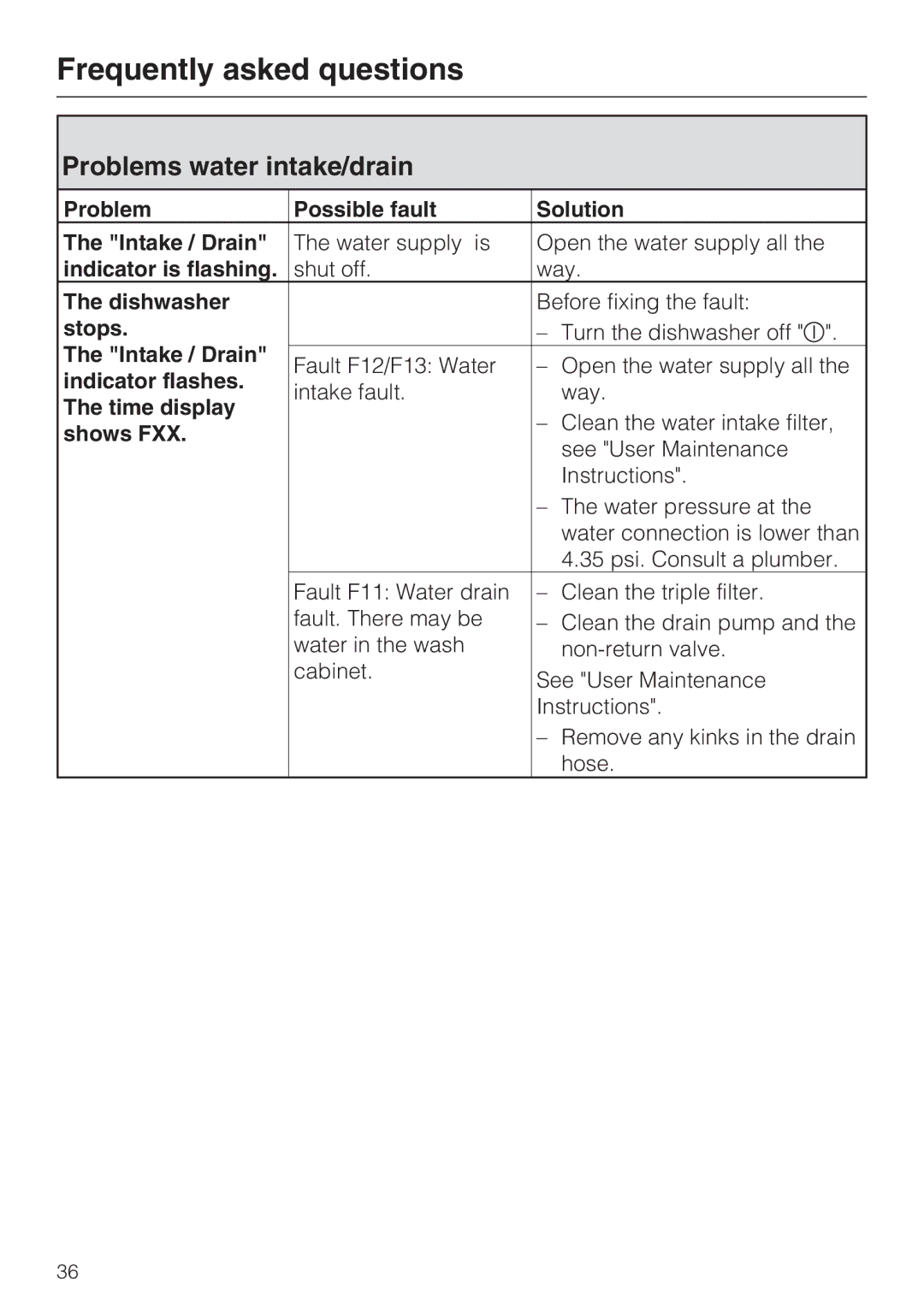 Miele G 2432 manual Problems water intake/drain 