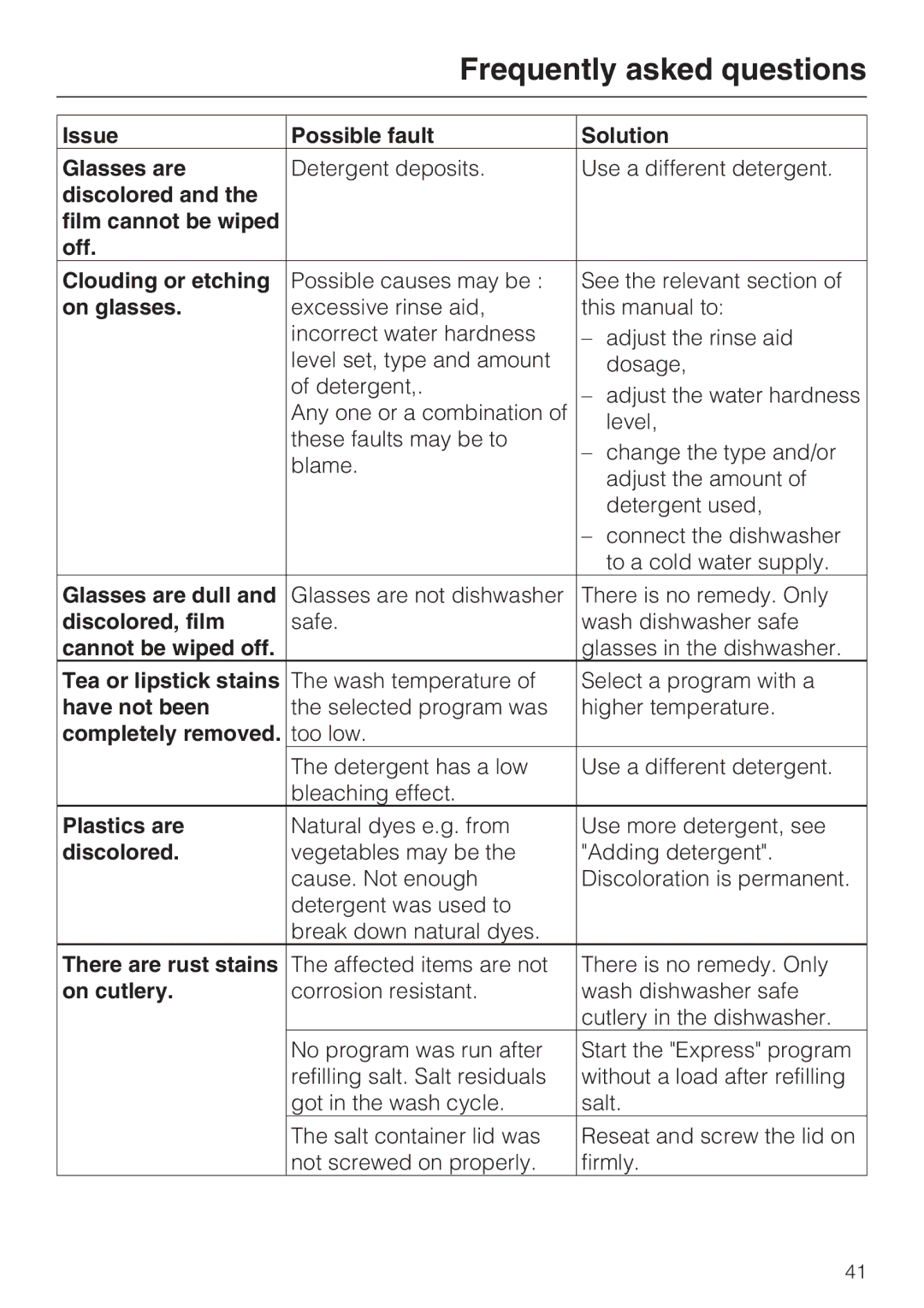 Miele G 2432 manual Issue Possible fault Solution Glasses are, Discolored Film cannot be wiped Off Clouding or etching 