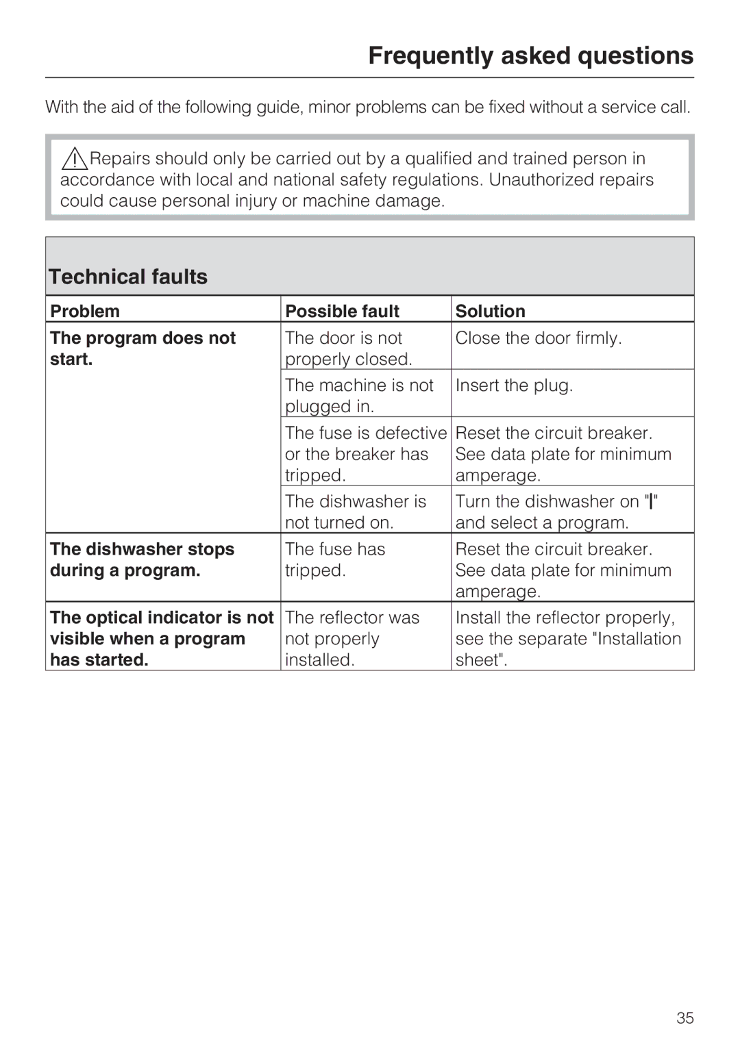 Miele G 1472, G 2472 manual Frequently asked questions, Technical faults 