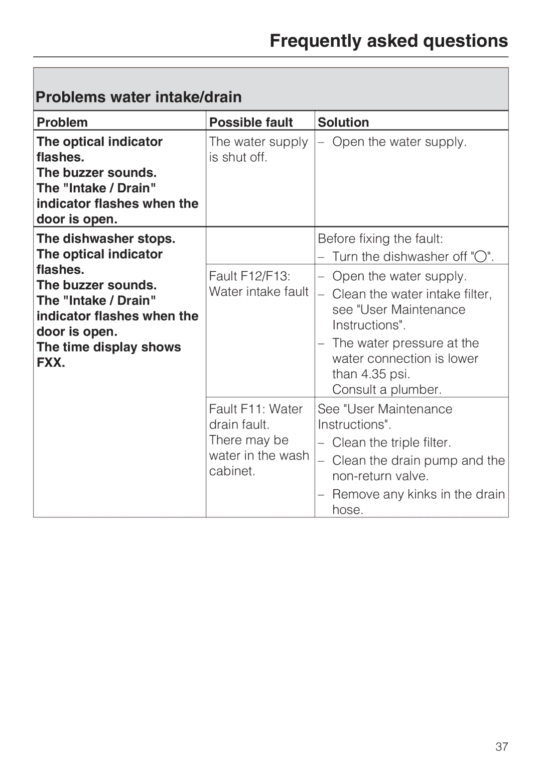 Miele G 1472, G 2472 manual Problems water intake/drain, Intake / Drain 