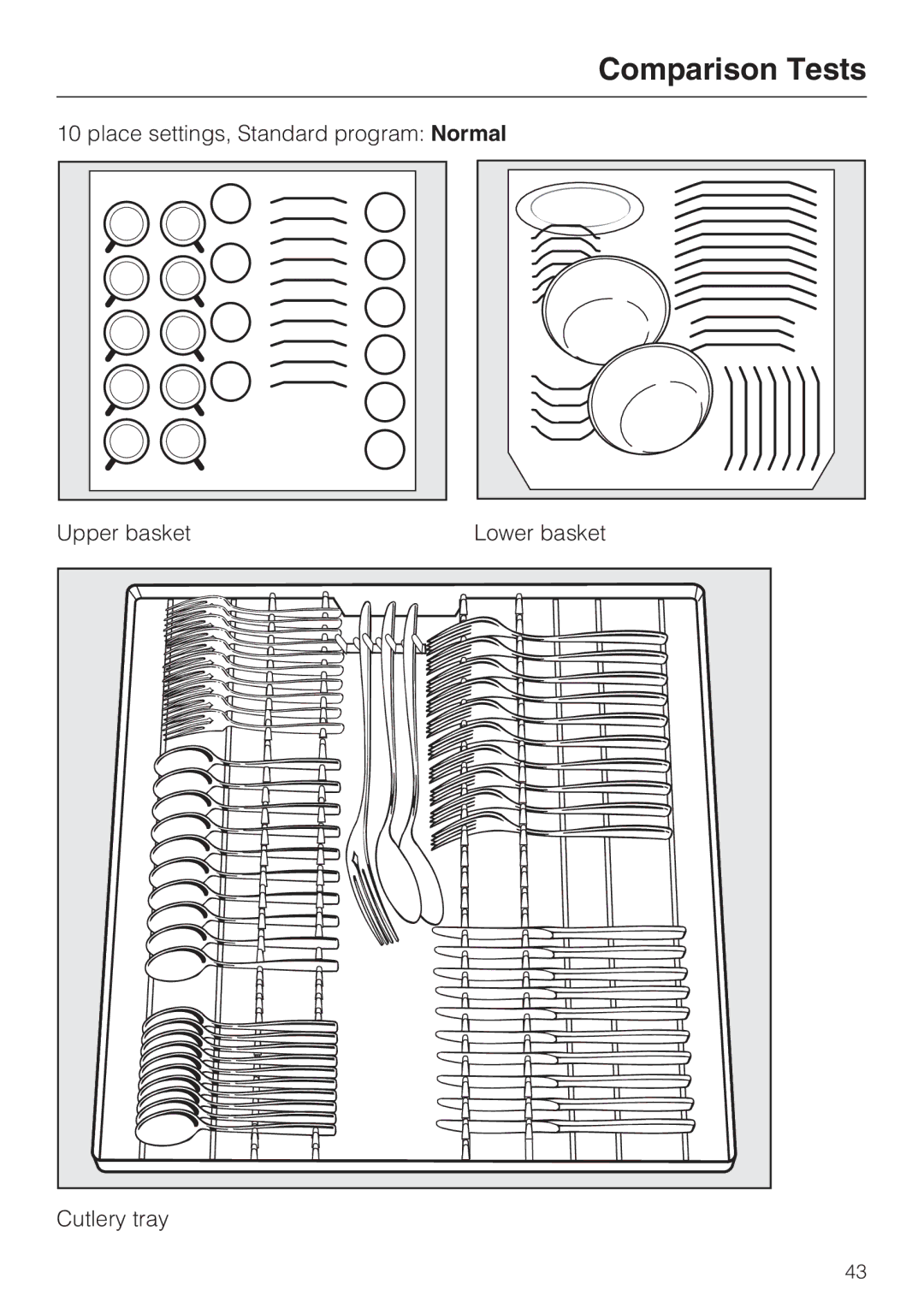 Miele G 1472, G 2472 manual Comparison Tests 