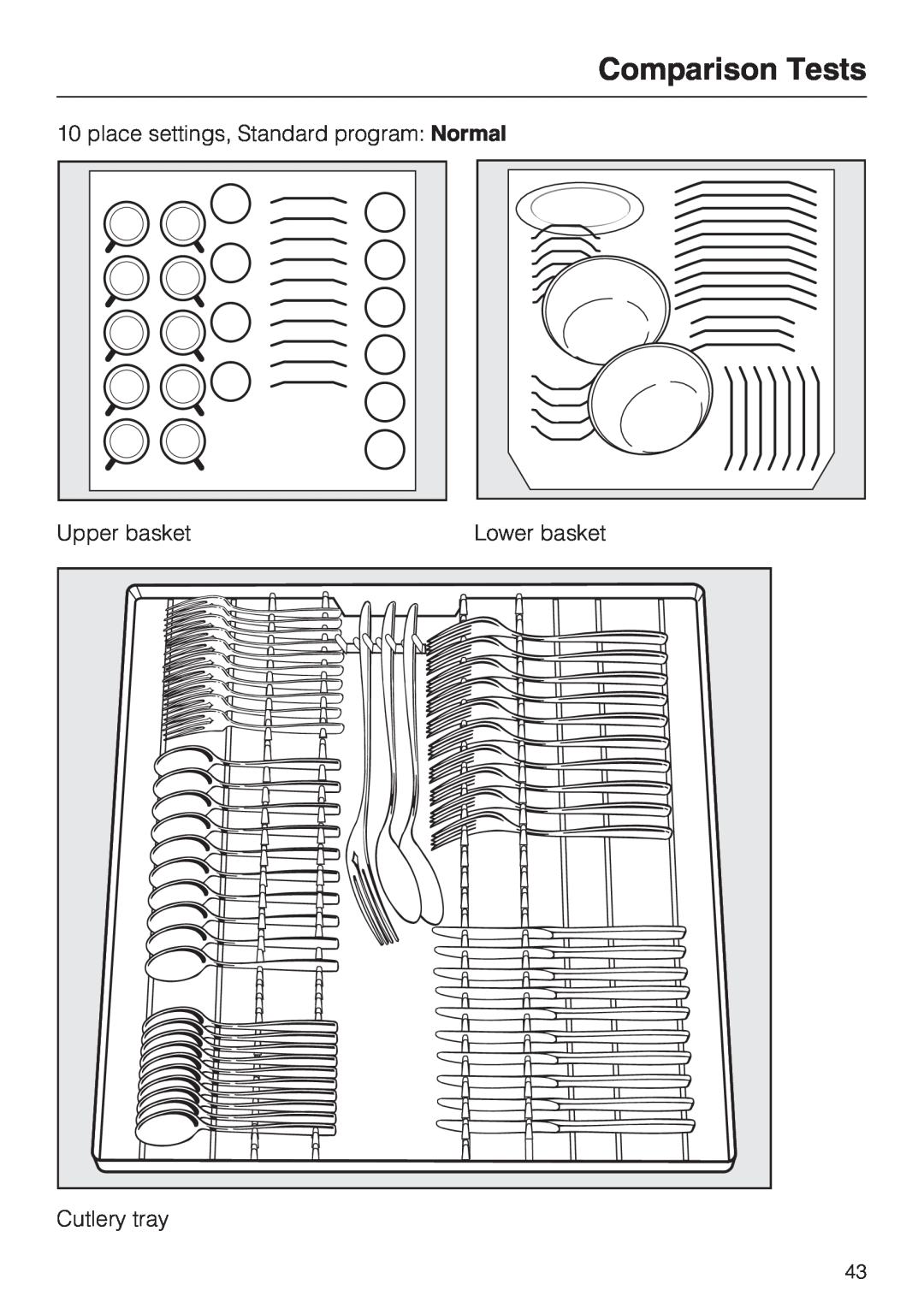 Miele G 1472, G 2472 Comparison Tests, place settings, Standard program Normal, Upper basket, Lower basket, Cutlery tray 