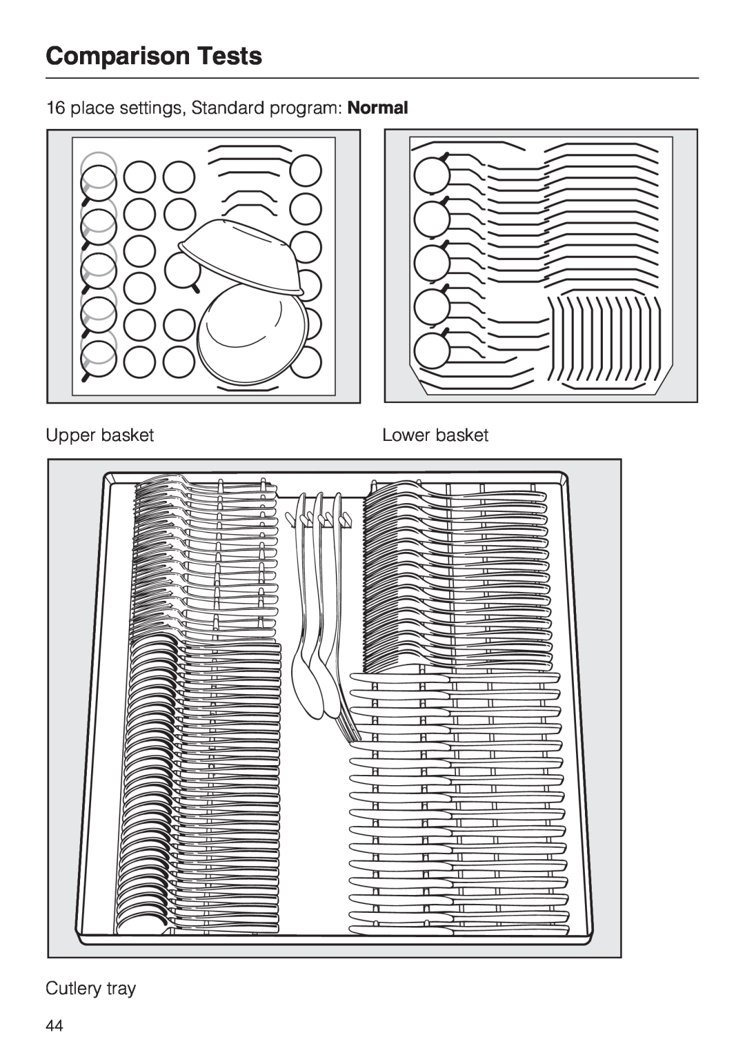 Miele G 2472, G 1472 Comparison Tests, place settings, Standard program Normal, Upper basket, Lower basket, Cutlery tray 