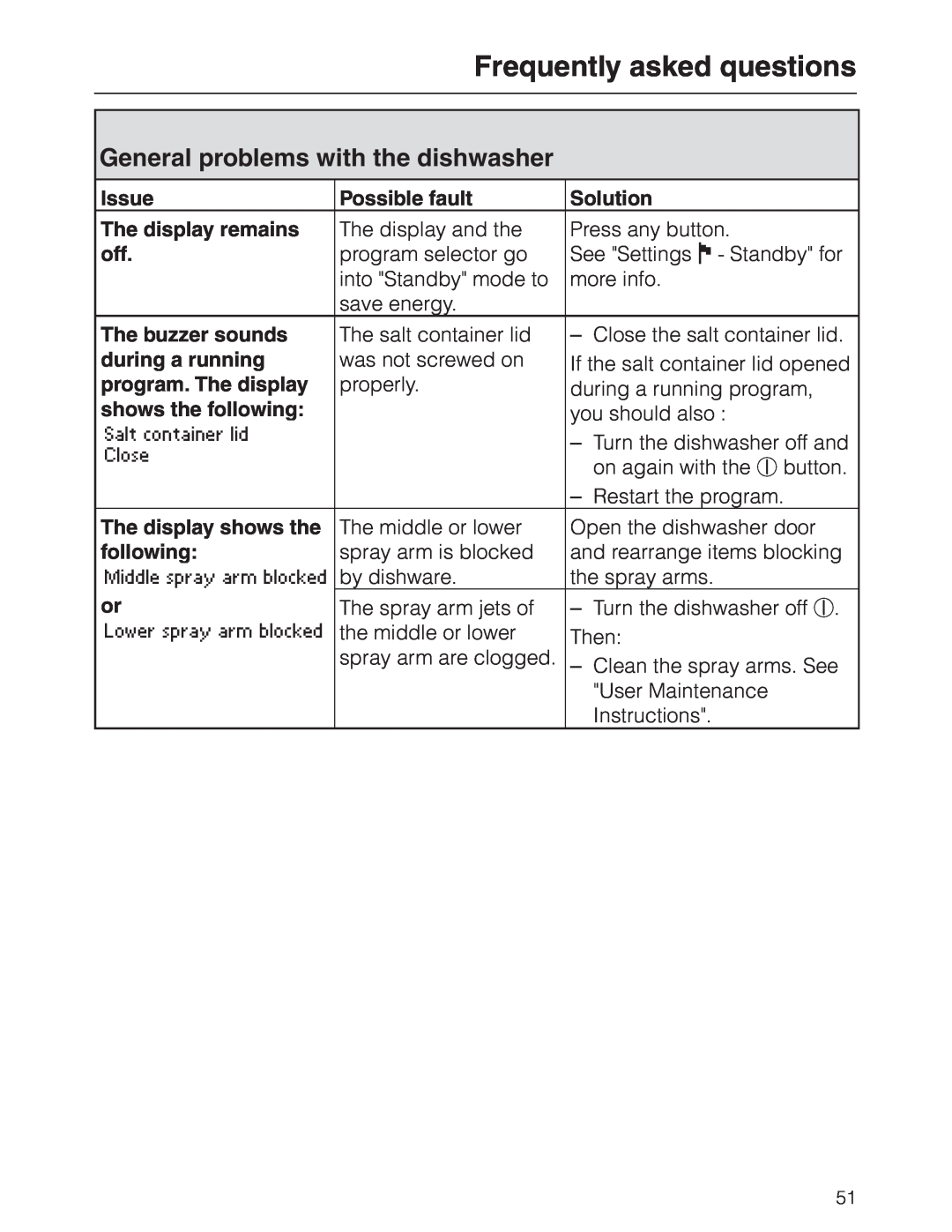 Miele G 2630 SCI manual General problems with the dishwasher, Frequently asked questions 