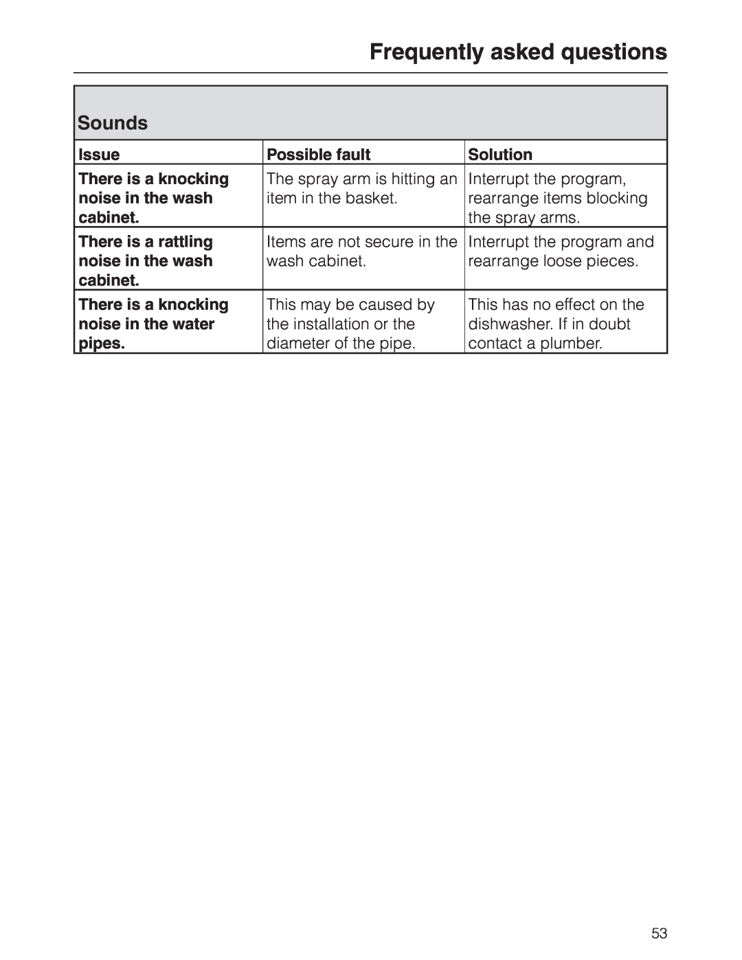 Miele G 2630 SCI manual Sounds, Frequently asked questions 