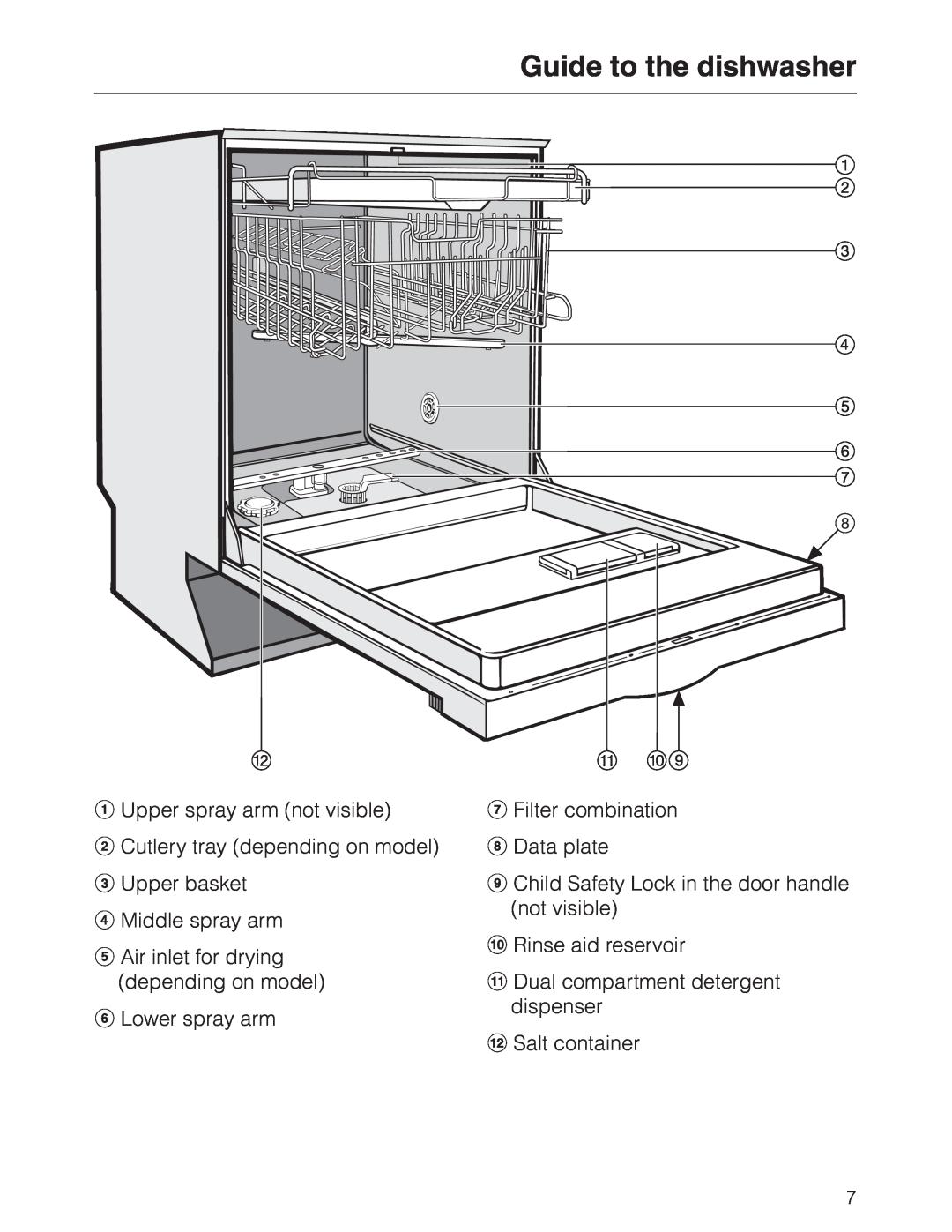 Miele G 2630 SCI manual Guide to the dishwasher 