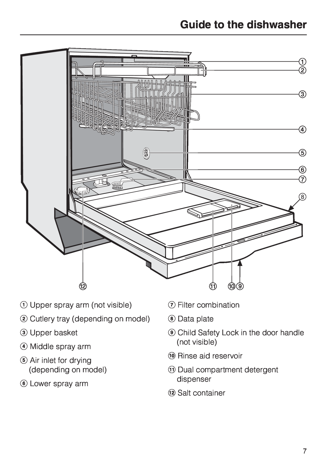Miele G 2630 SCI operating instructions Guide to the dishwasher 