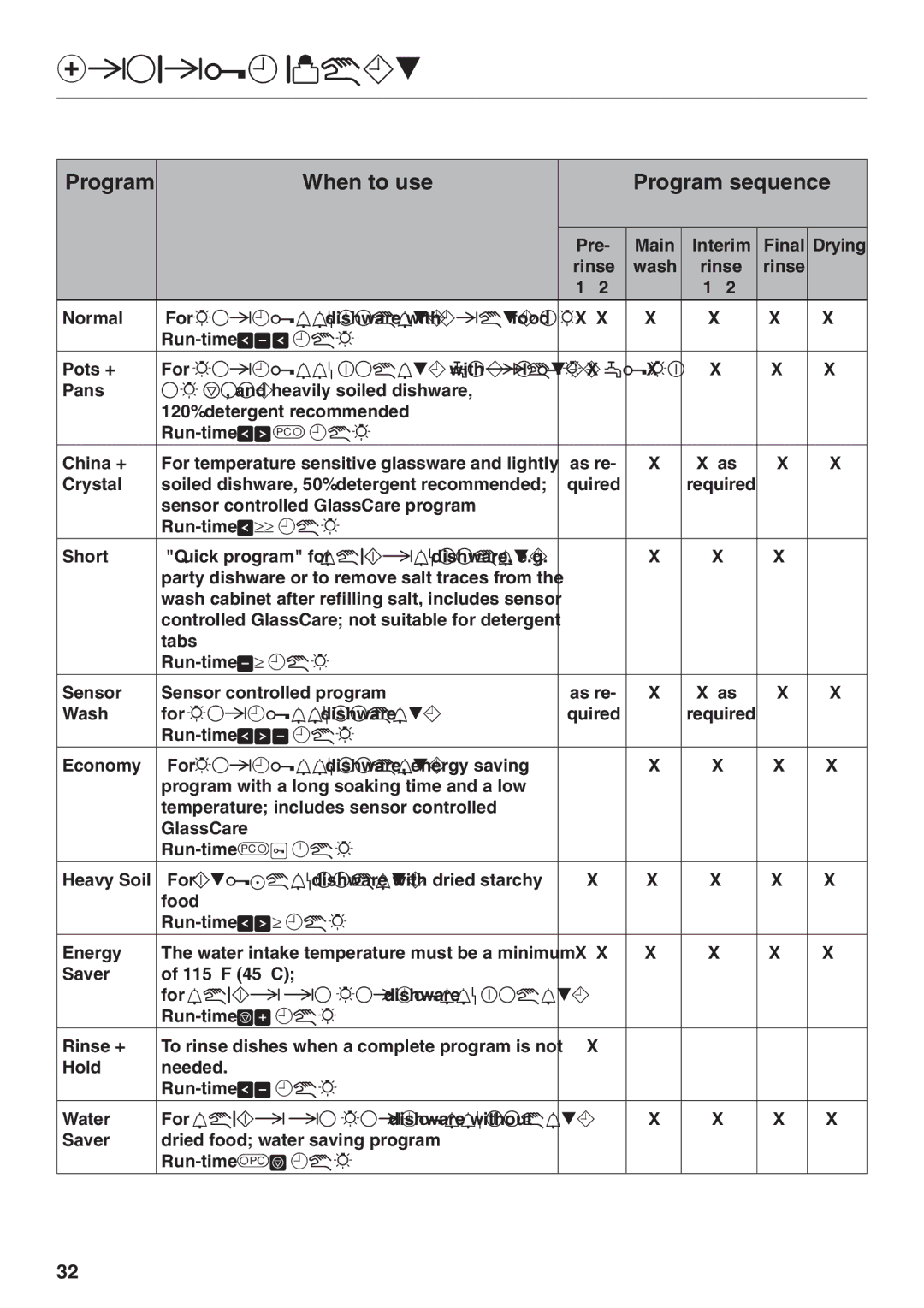 Miele G 2670 SC manual Program guide, Program When to use Program sequence 