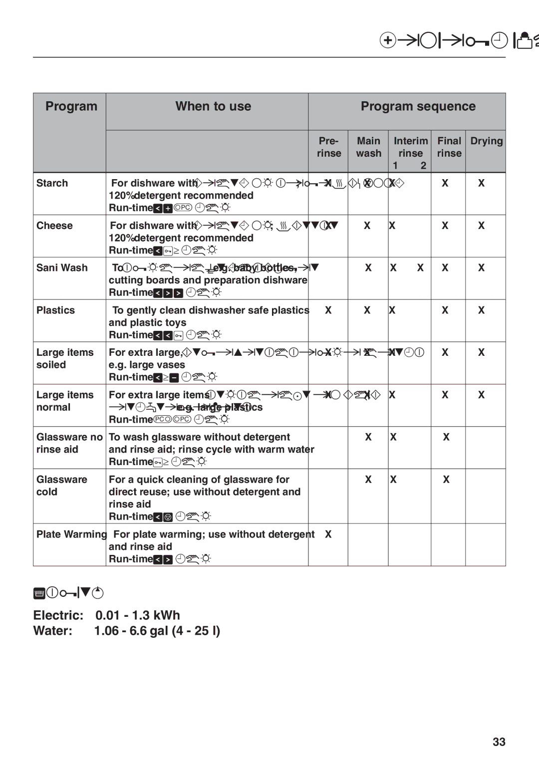 Miele G 2670 SC manual Usage, For extra large, heat-resistant items 